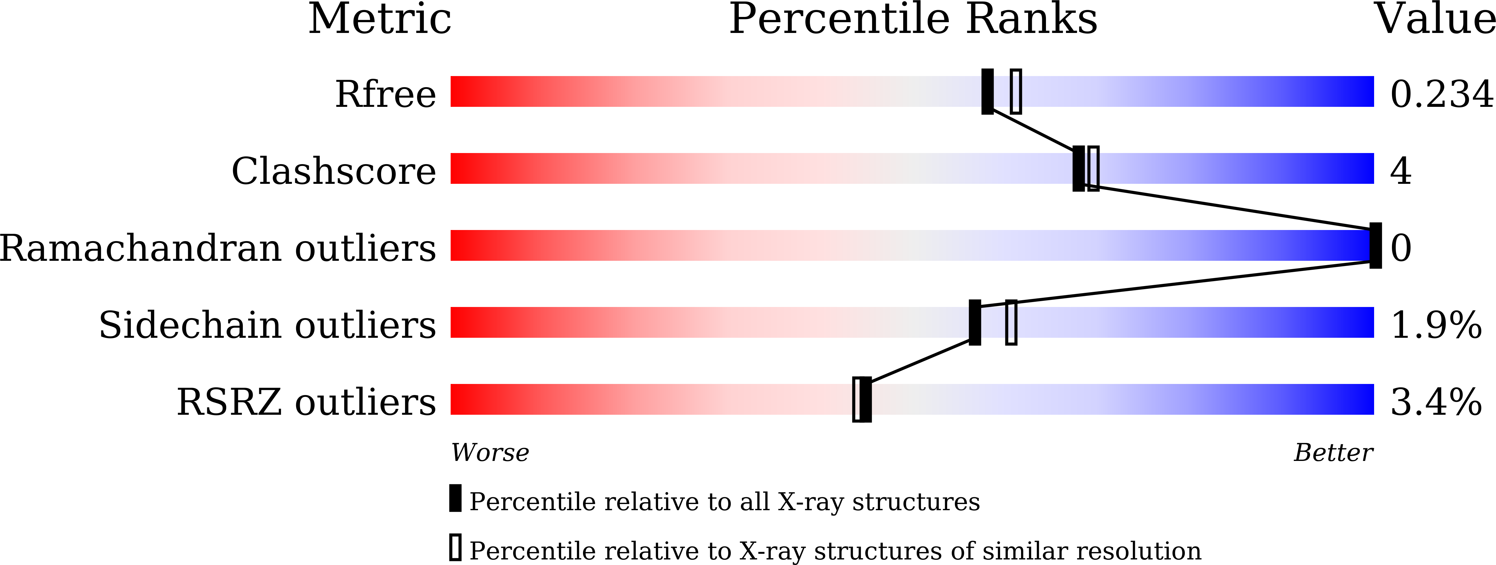 7F9B validation report