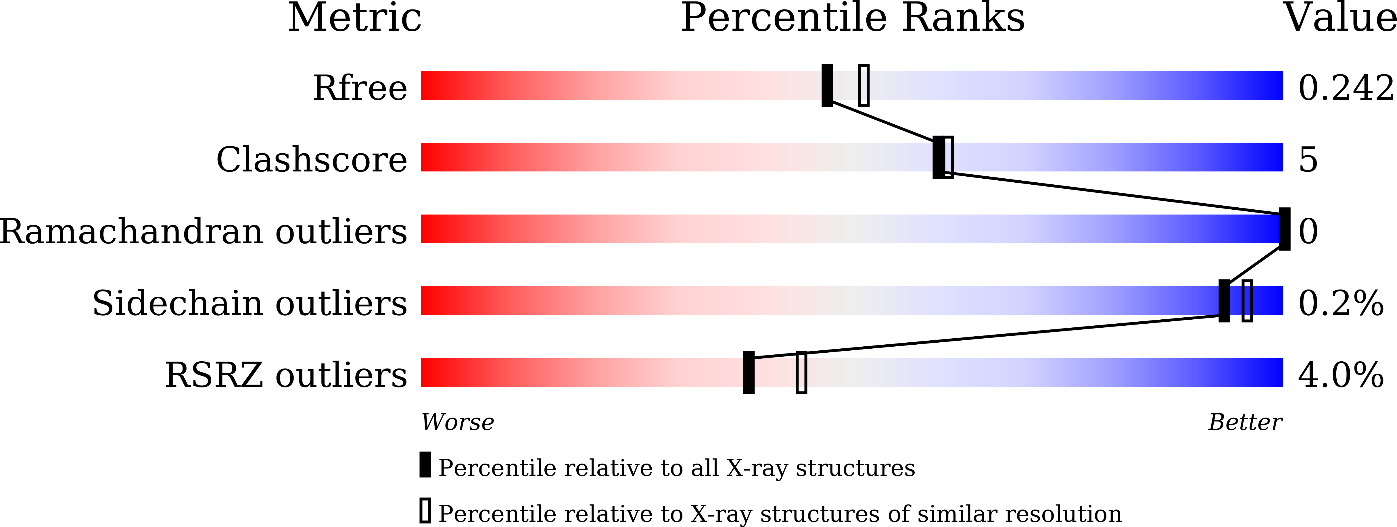 7FAZ validation report