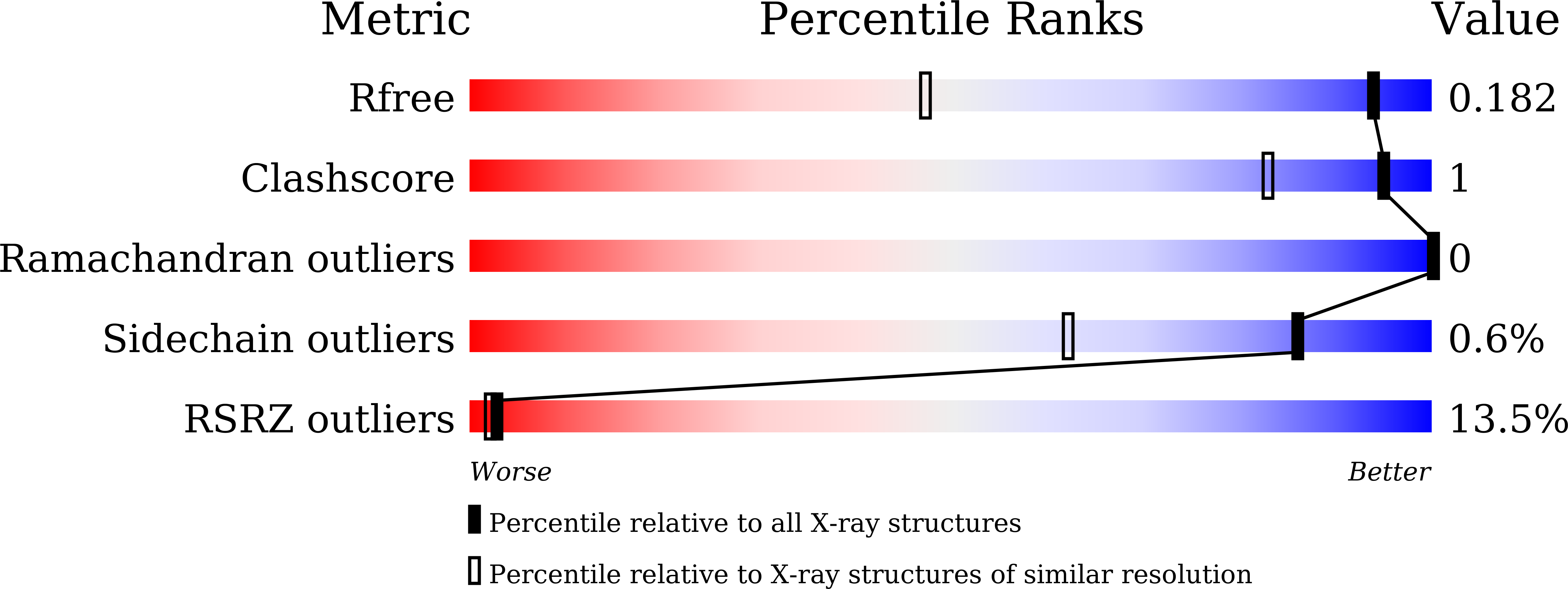 7FDS validation report