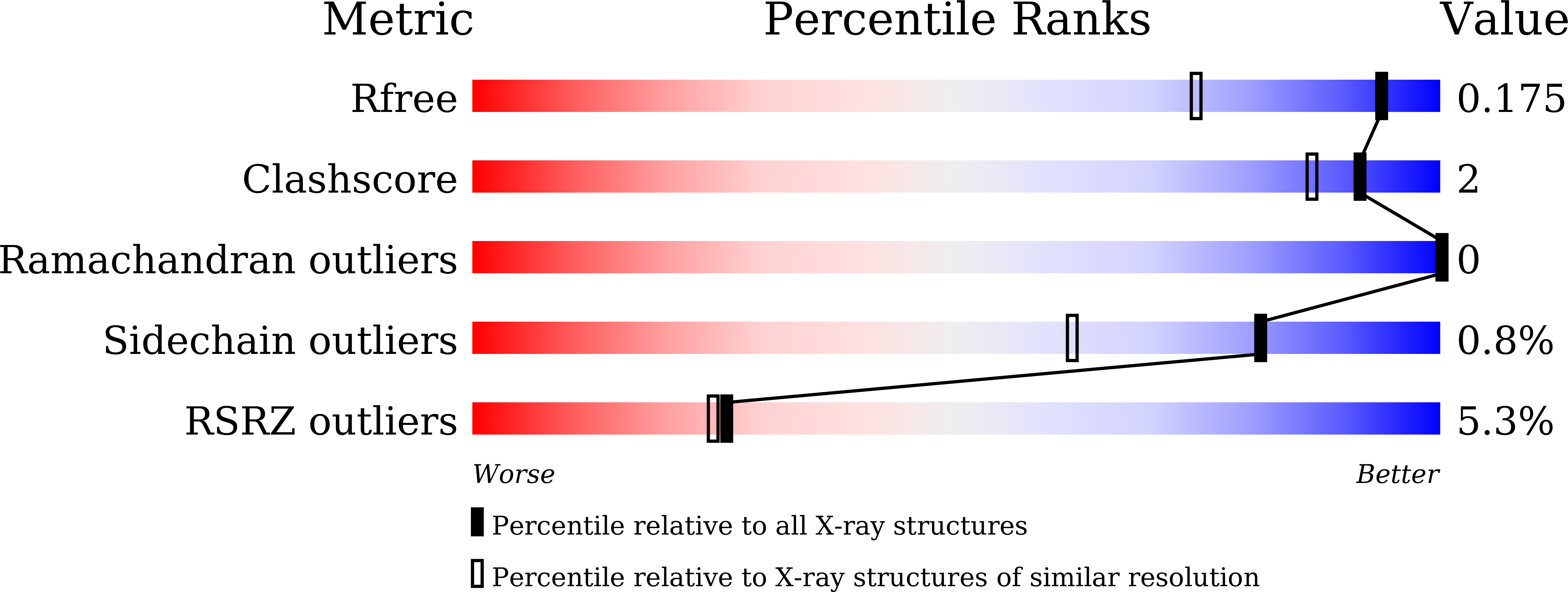 7FE4 validation report