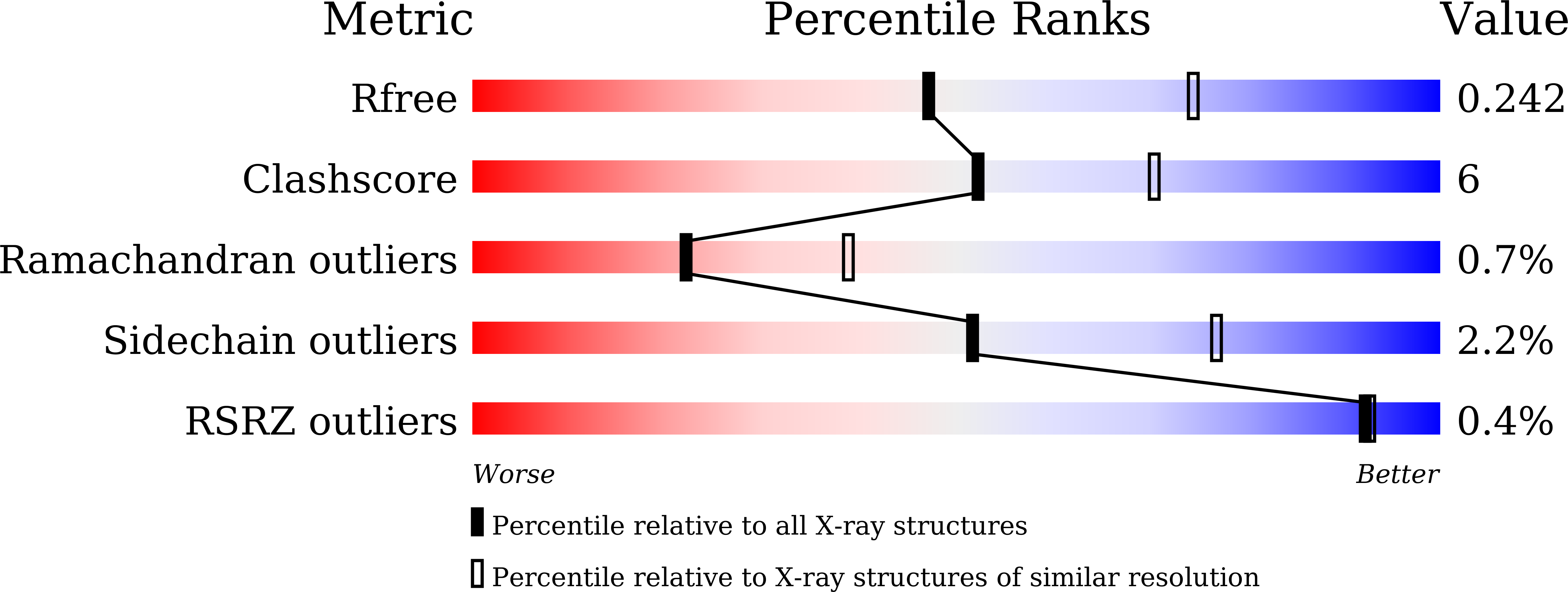 7FE6 validation report