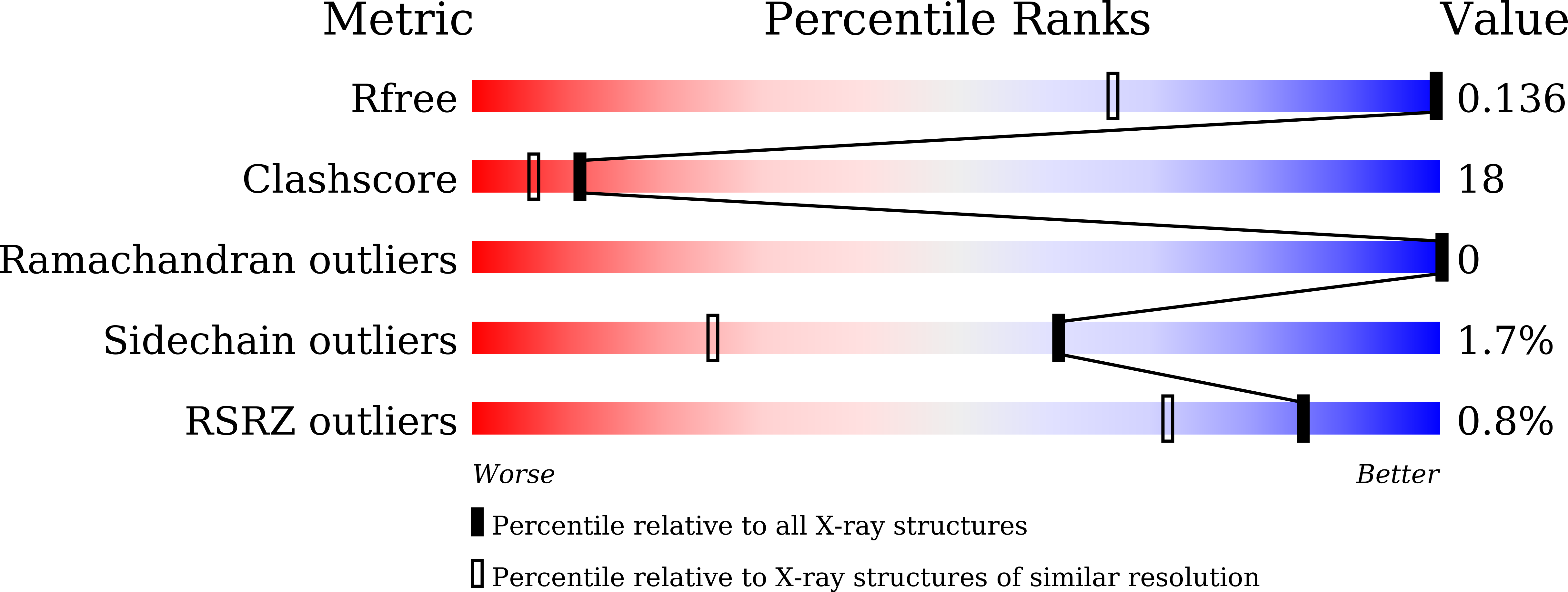 7FF6 validation report