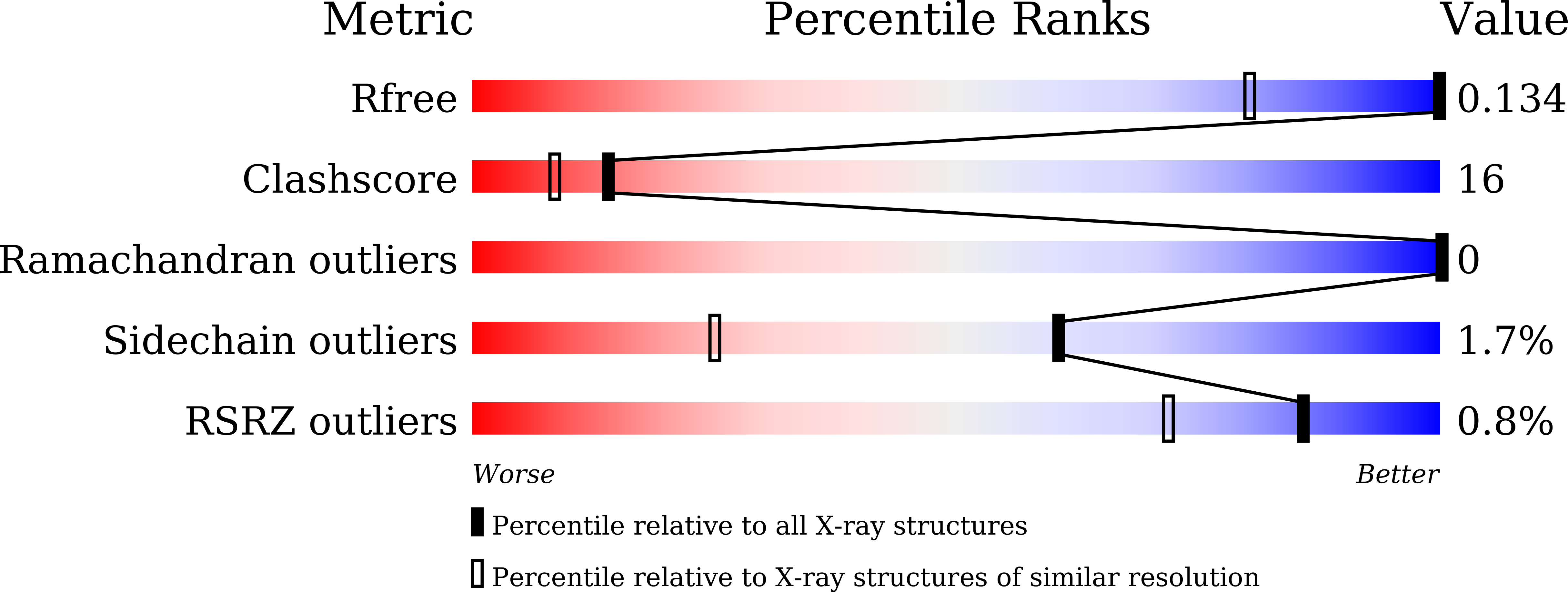 7FFX validation report