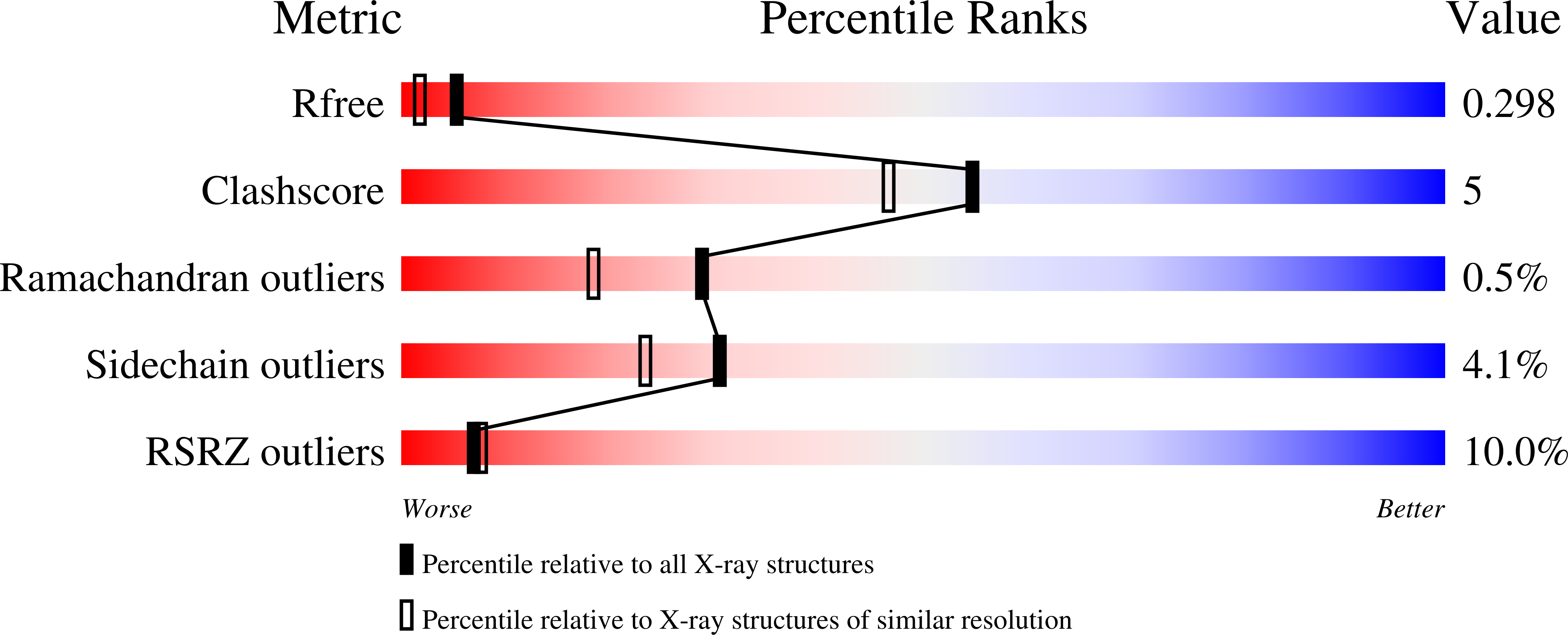 7FT2 validation report