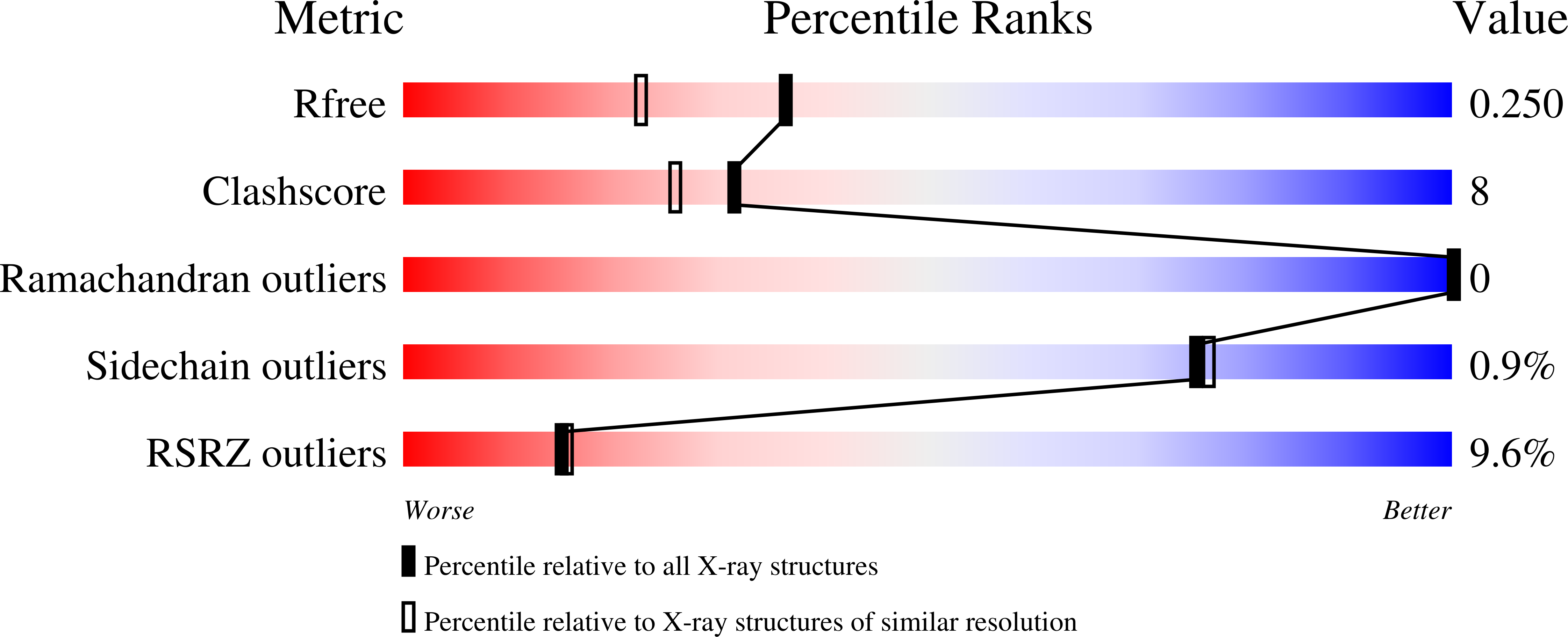 7GAJ validation report