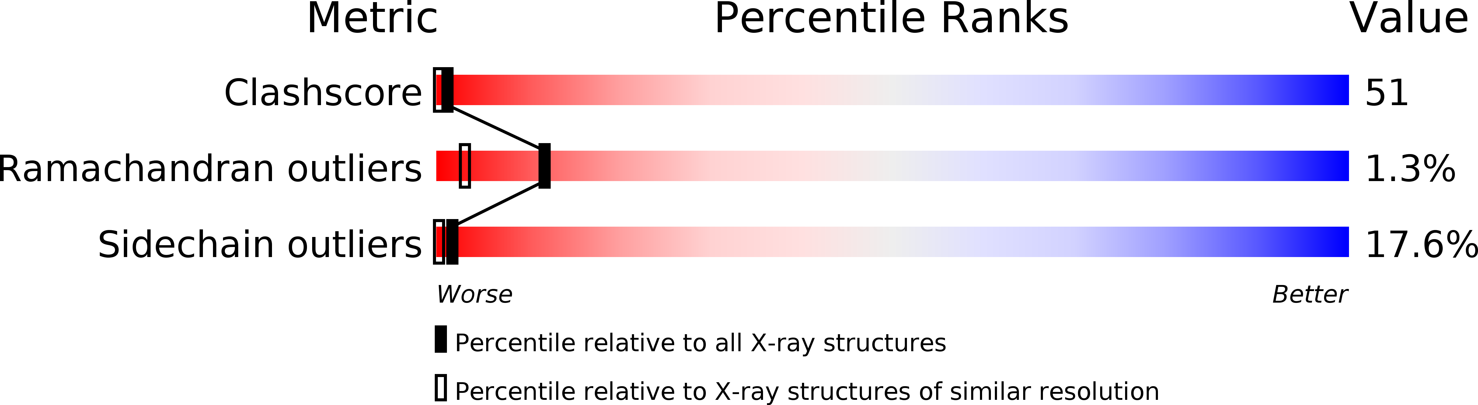 7GCH validation report