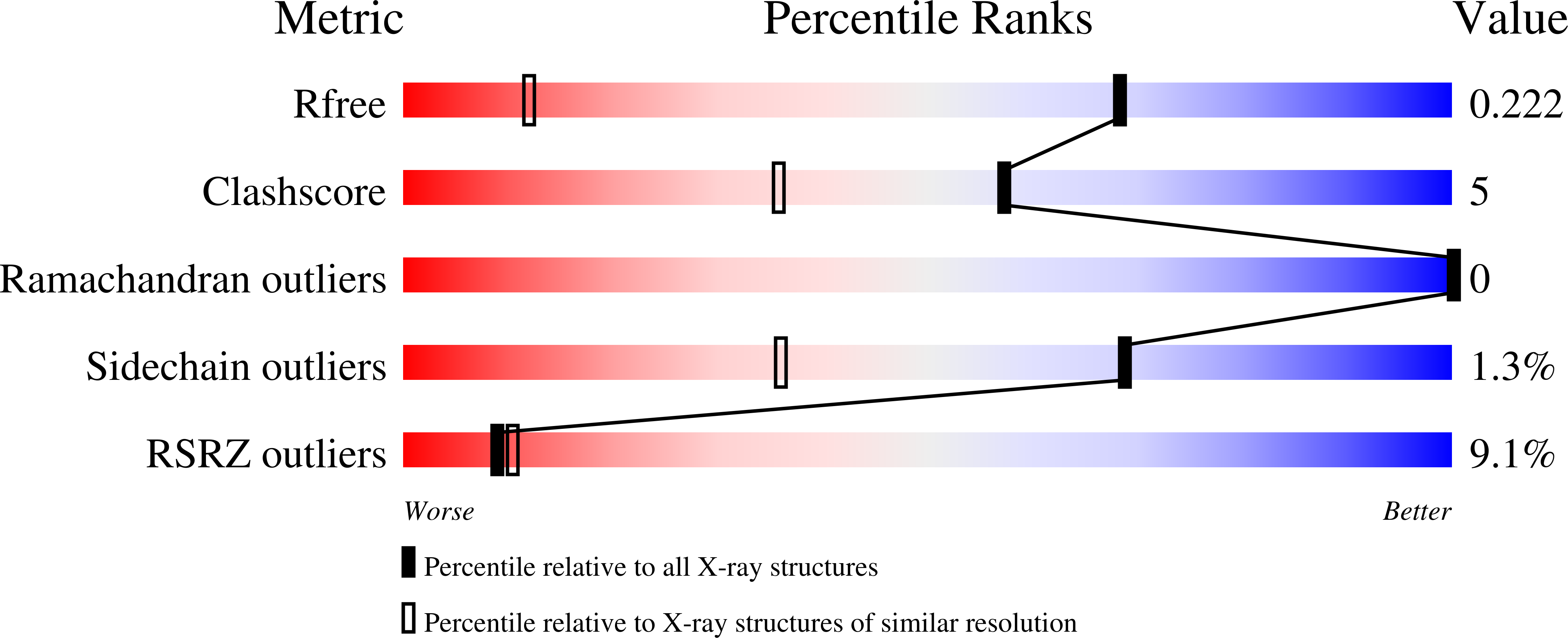 7H7T validation report
