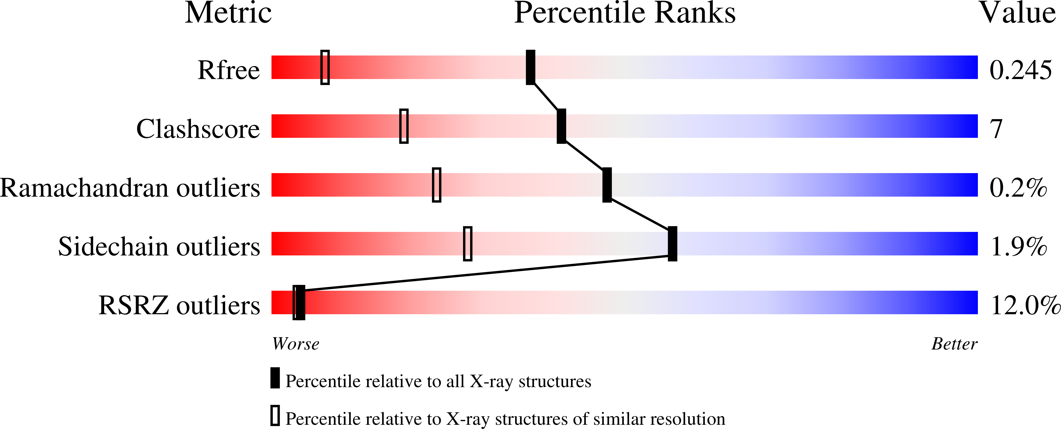7H8U validation report