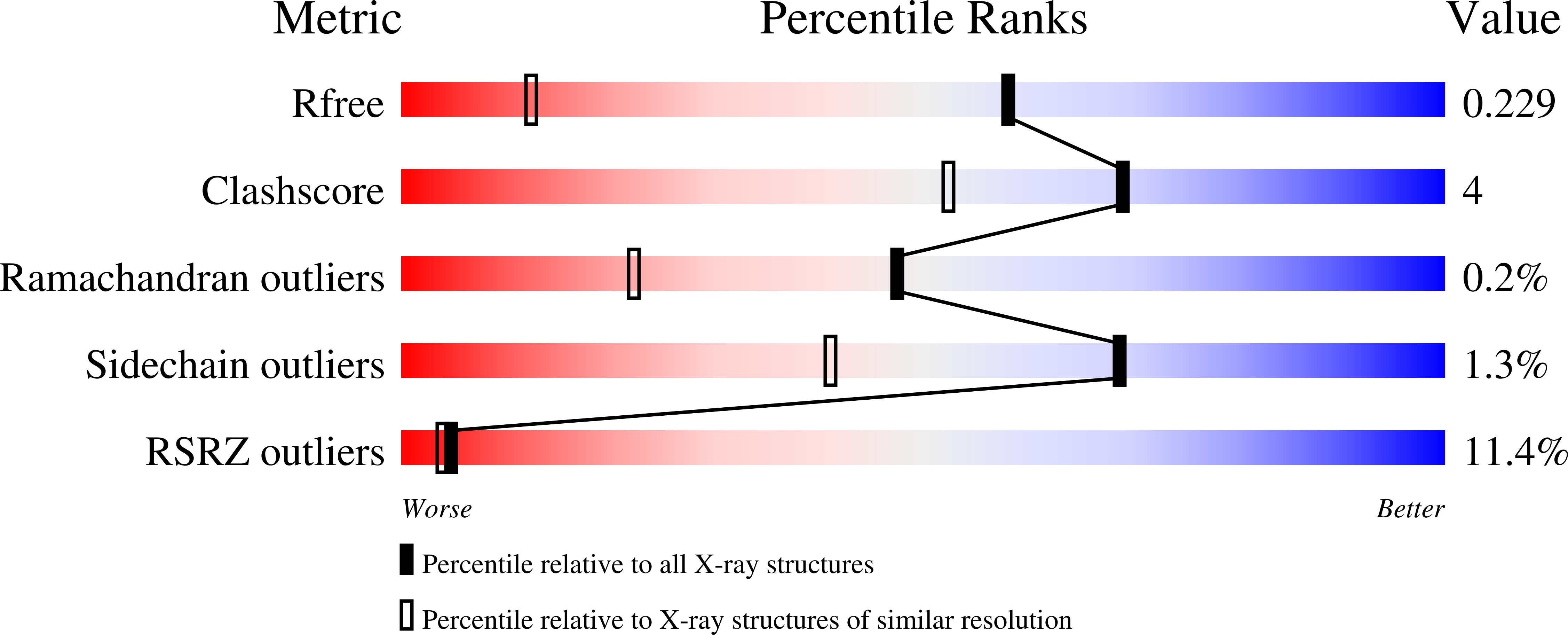 7H8W validation report