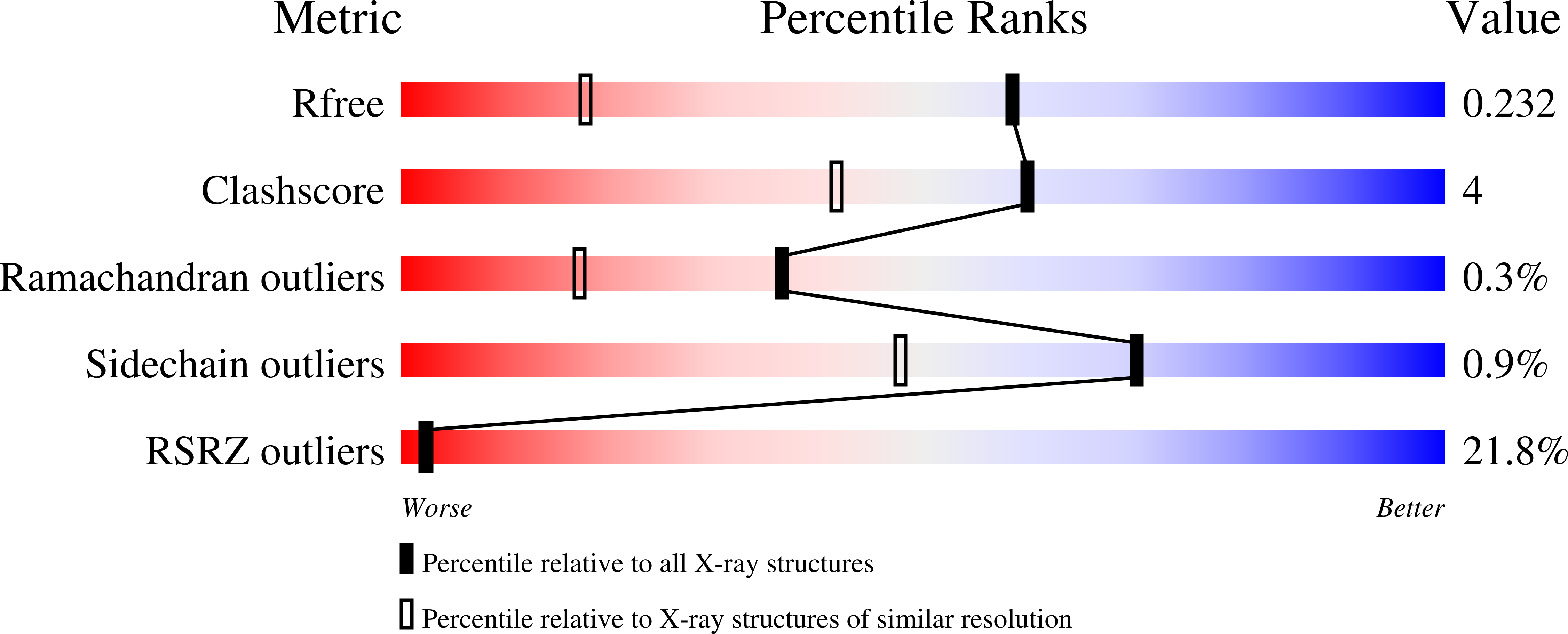 7H8Z validation report missing