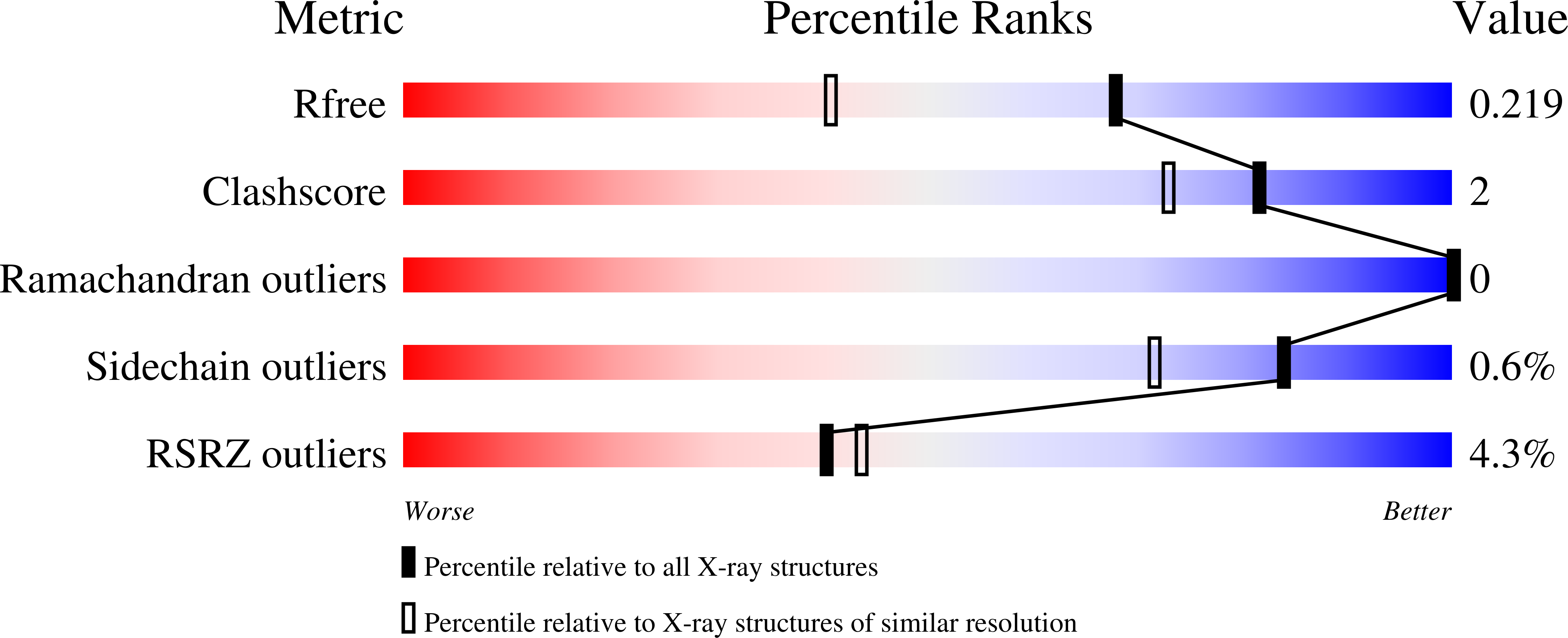 7H9W validation report