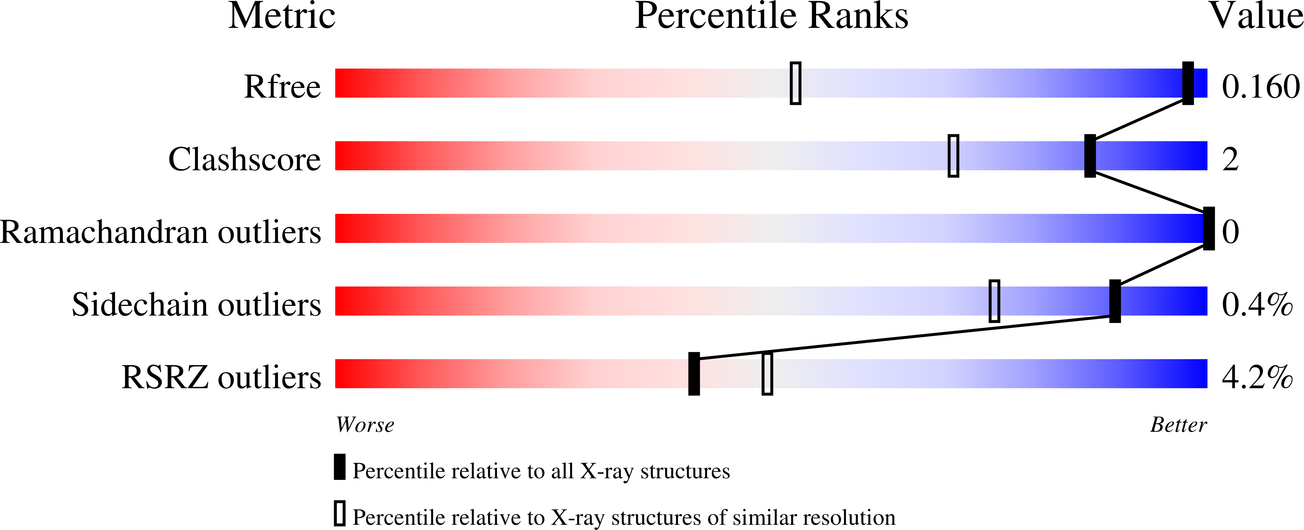 7HCJ validation report