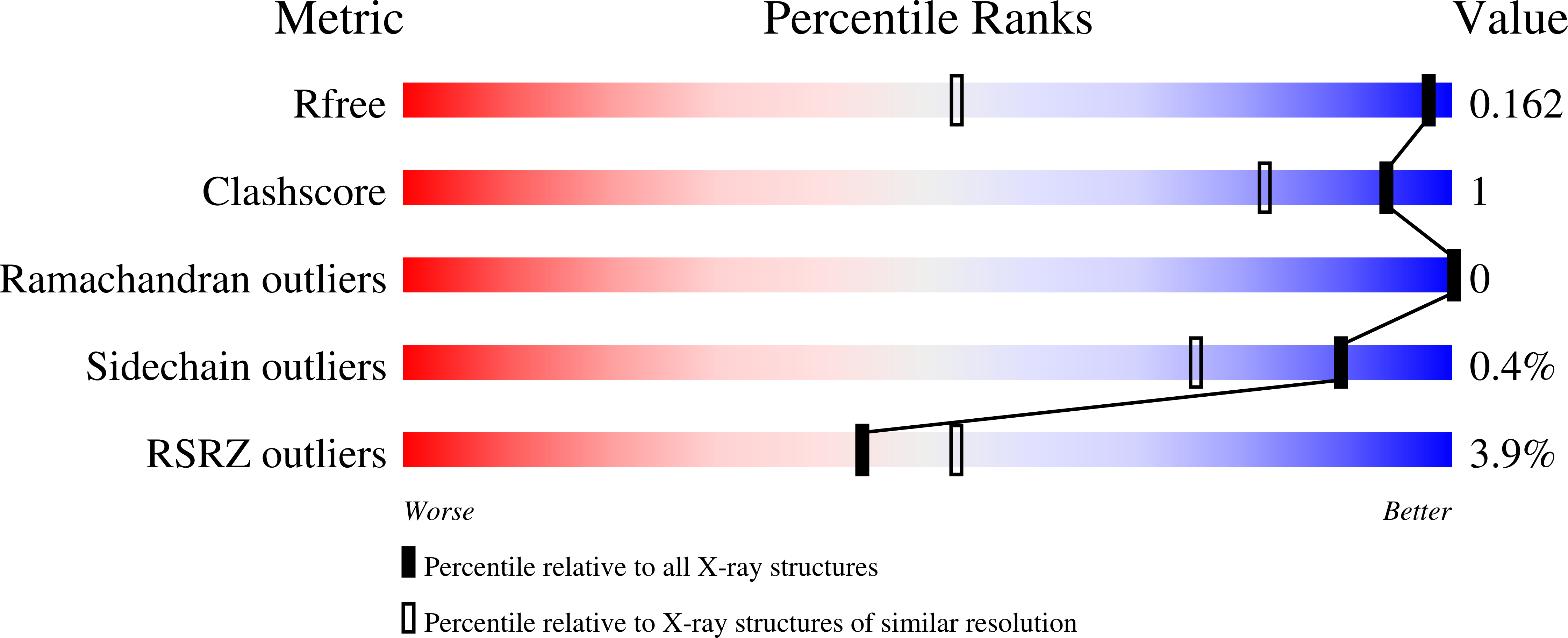 7HCK validation report