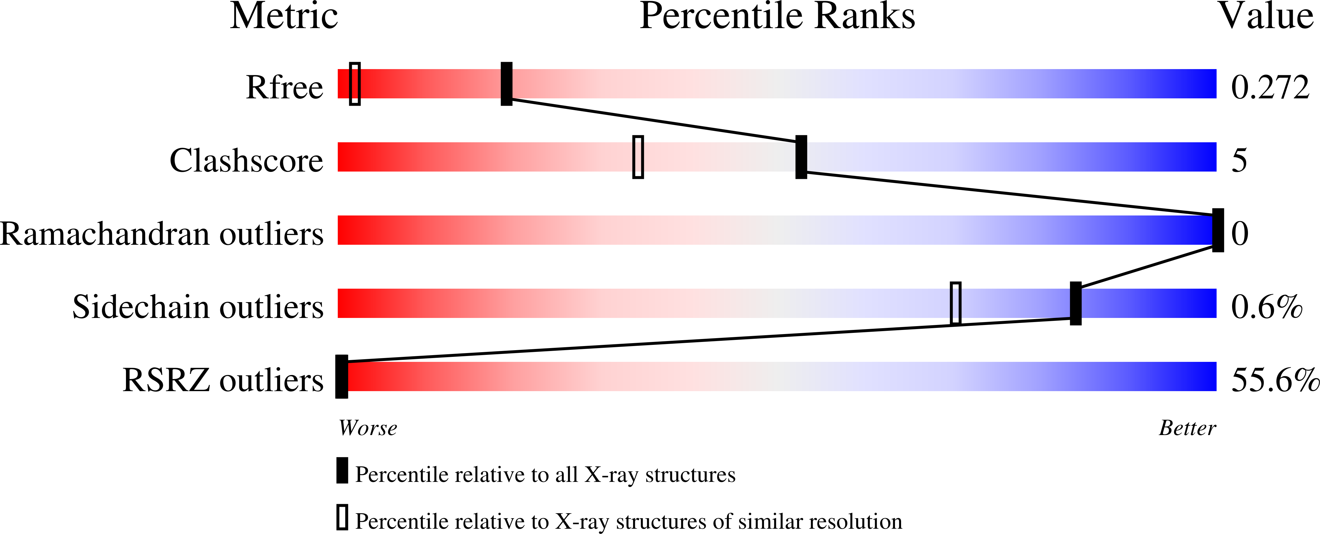 7HIK validation report