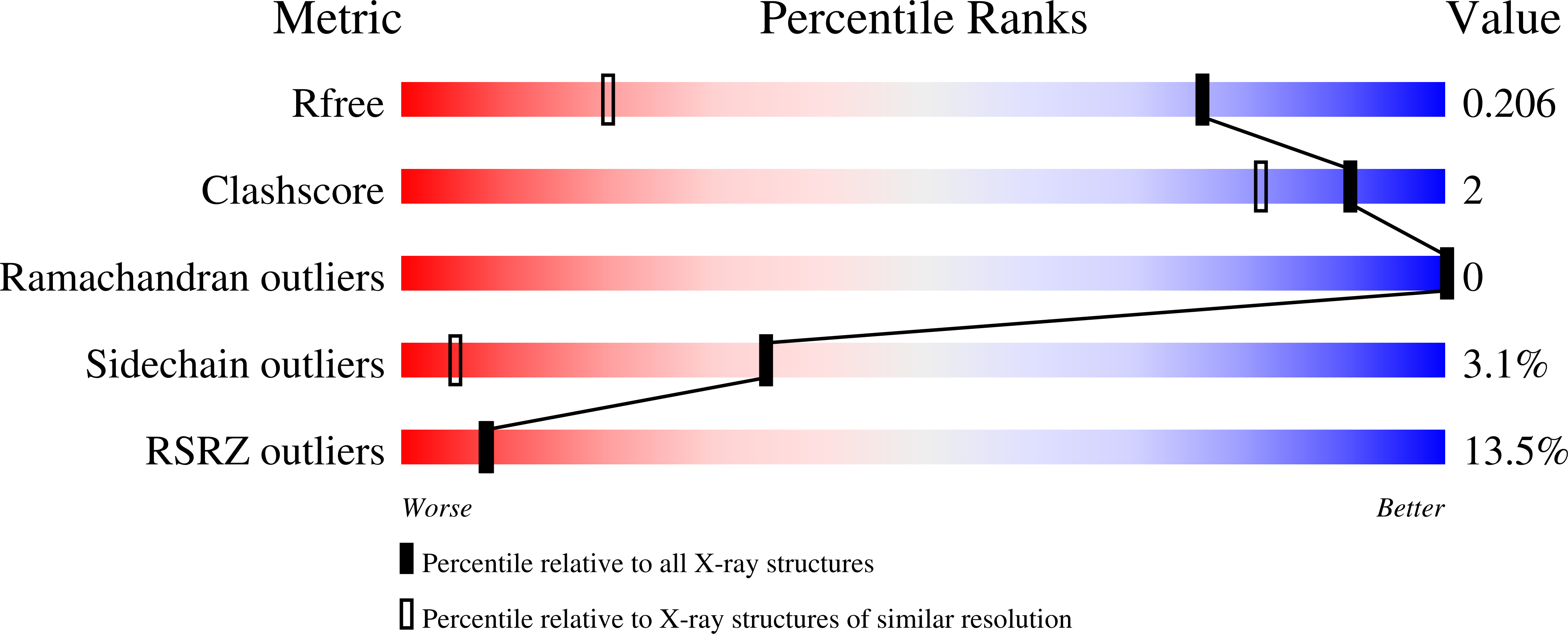 7HLY validation report