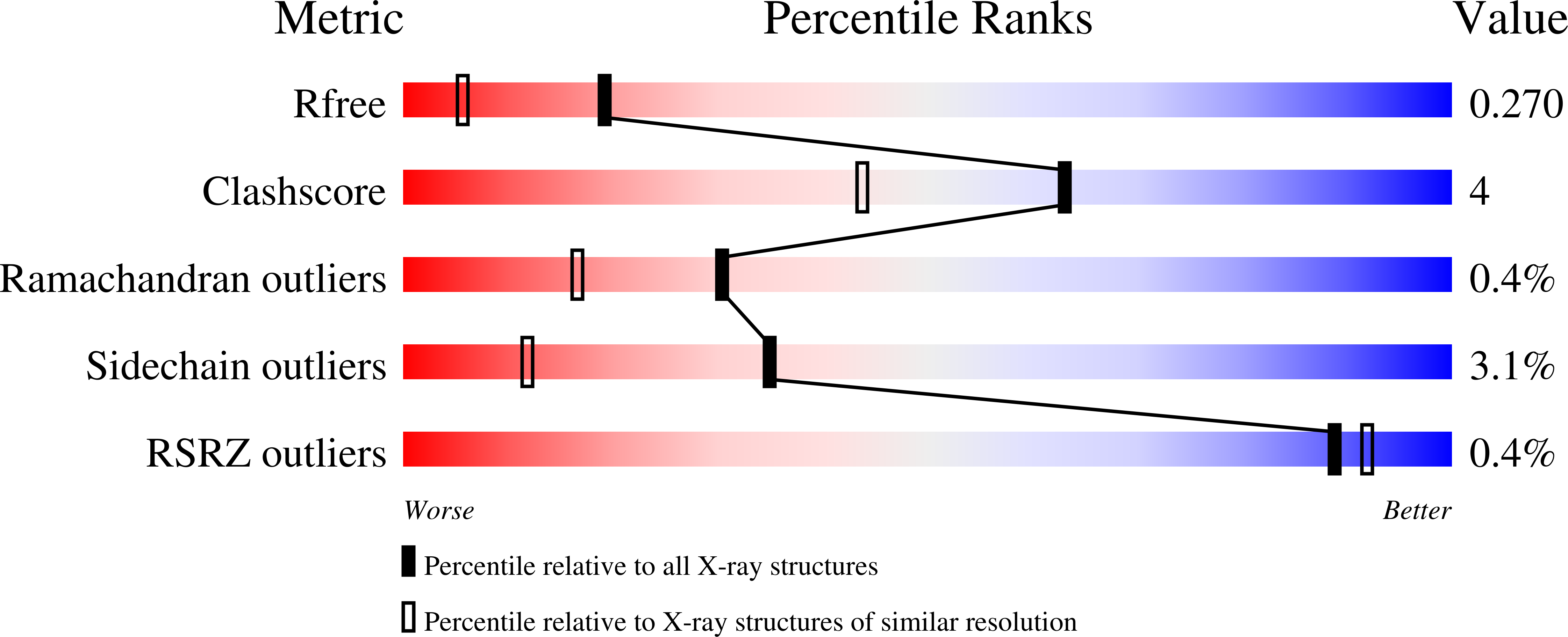 7HSZ validation report
