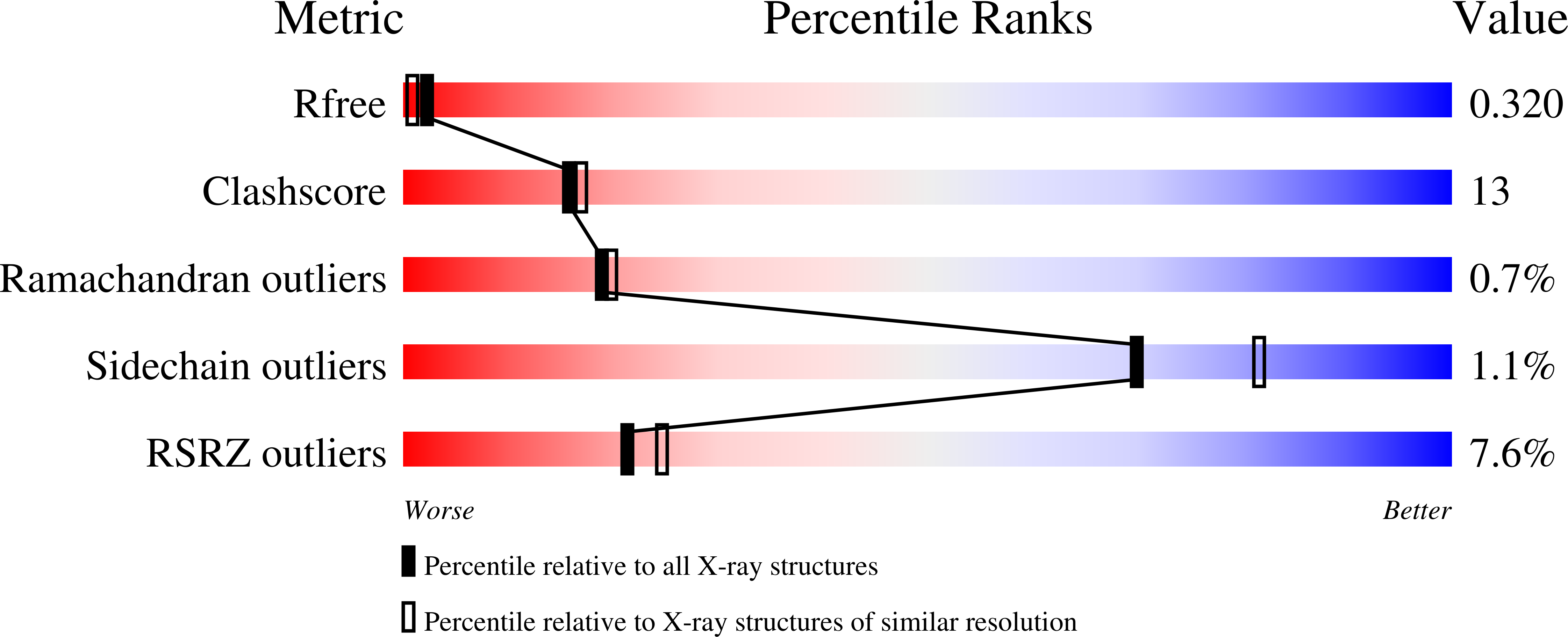 7HZX validation report