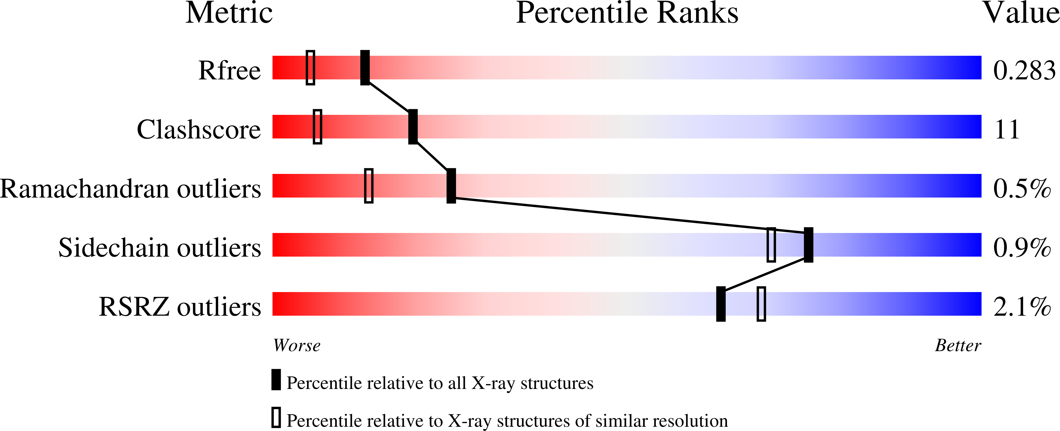 7I07 validation report