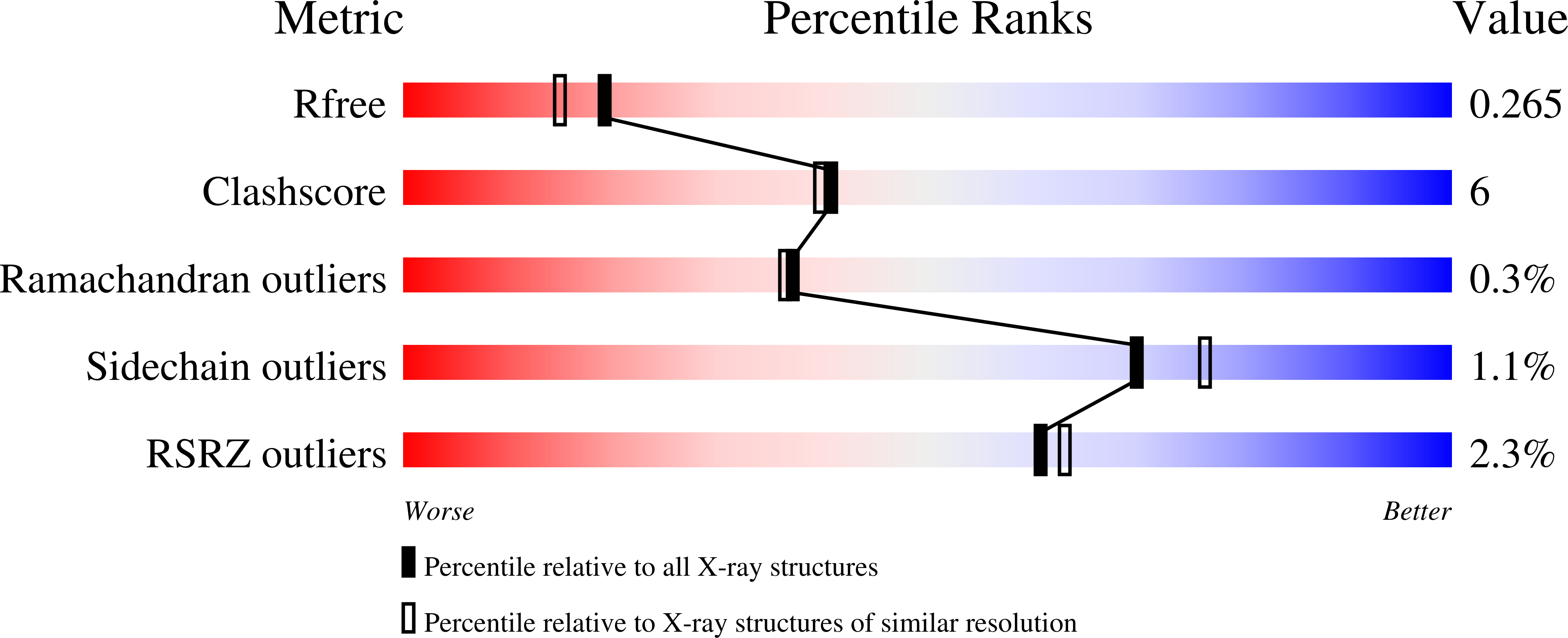 7I0B validation report