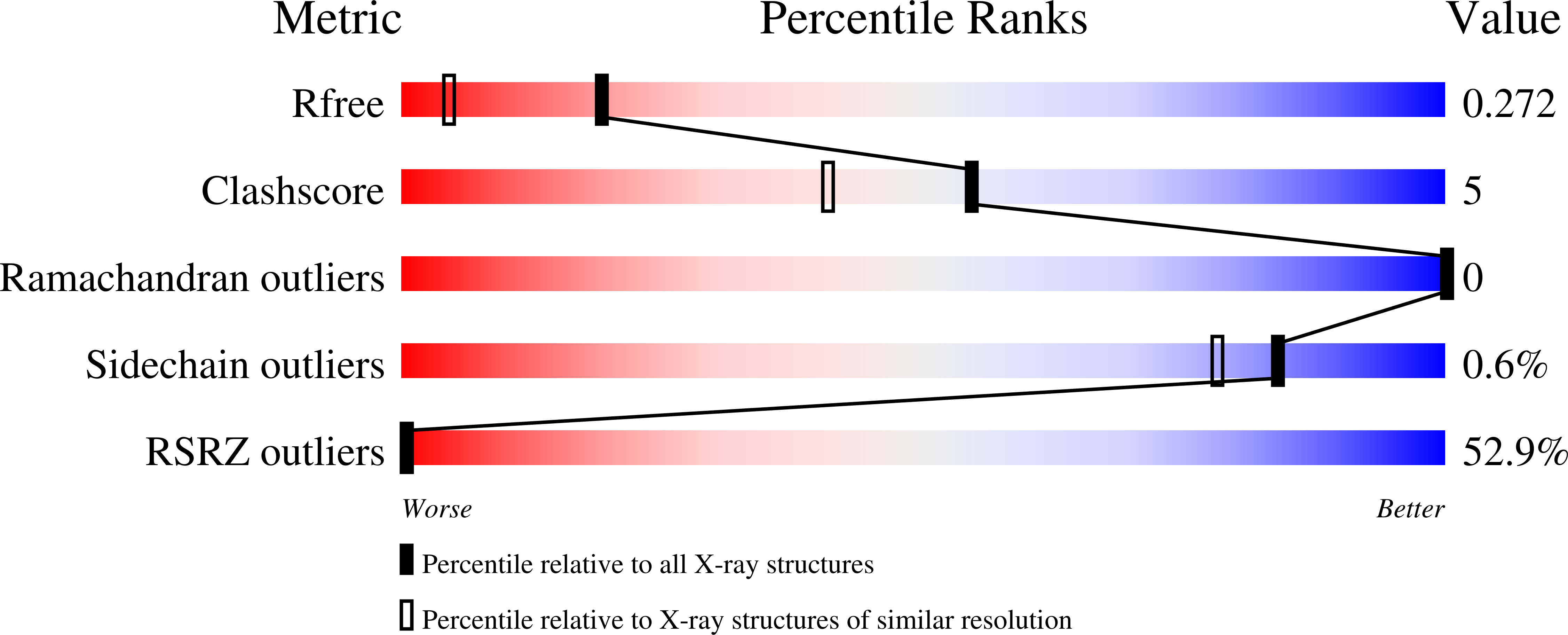 7I2E validation report