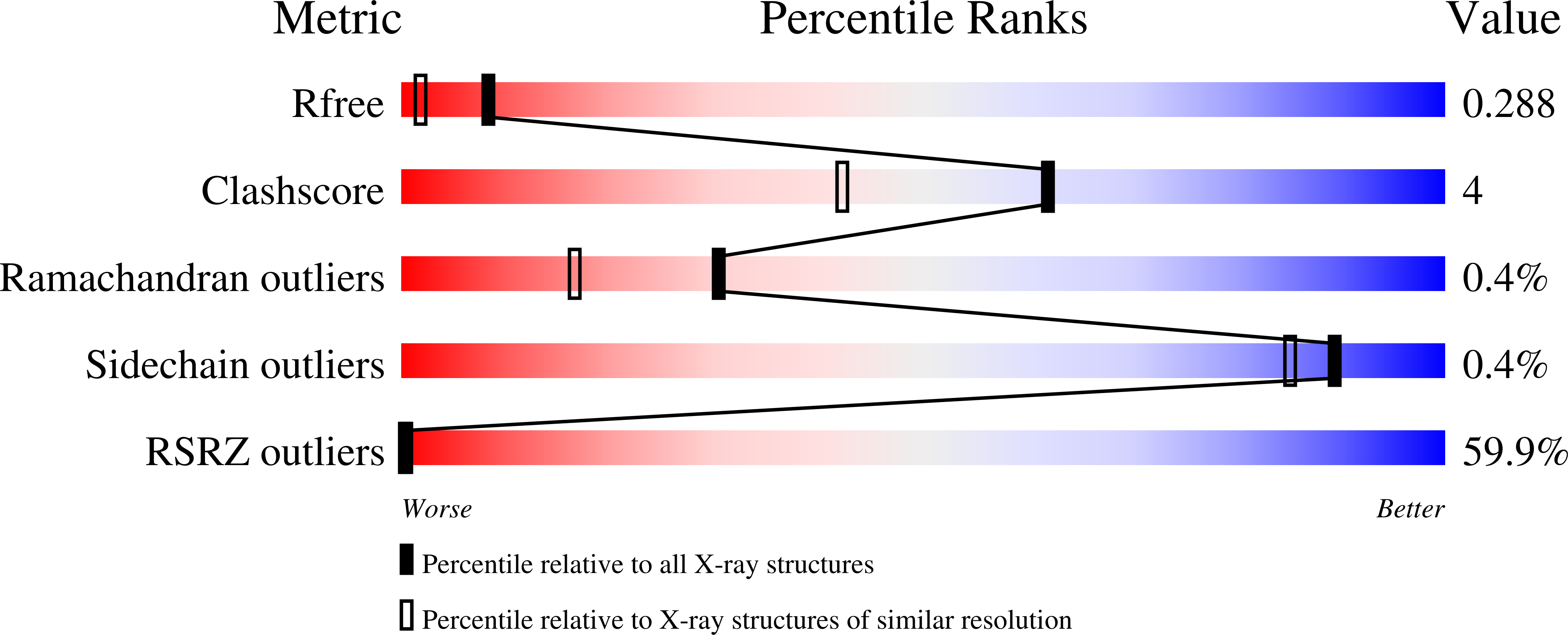 7I2I validation report