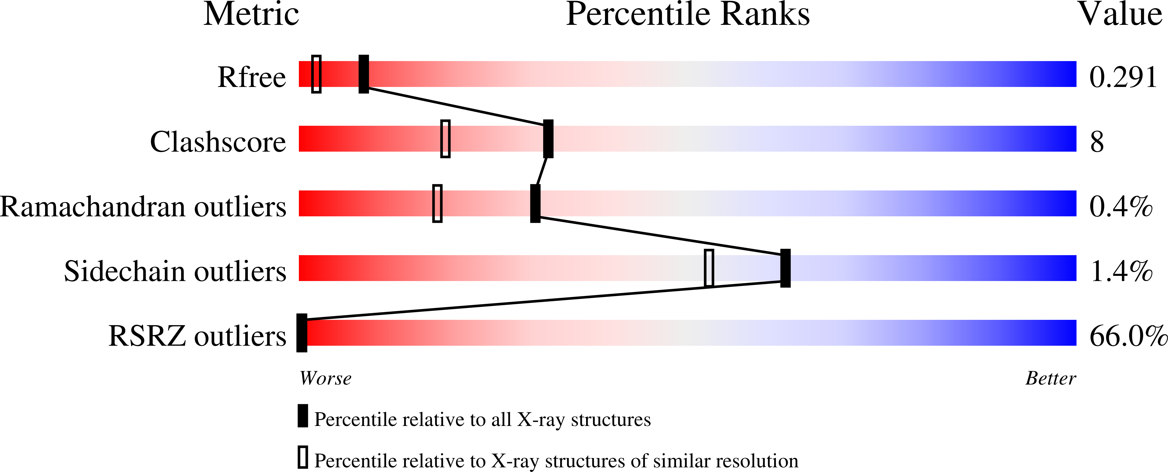 7I2O validation report