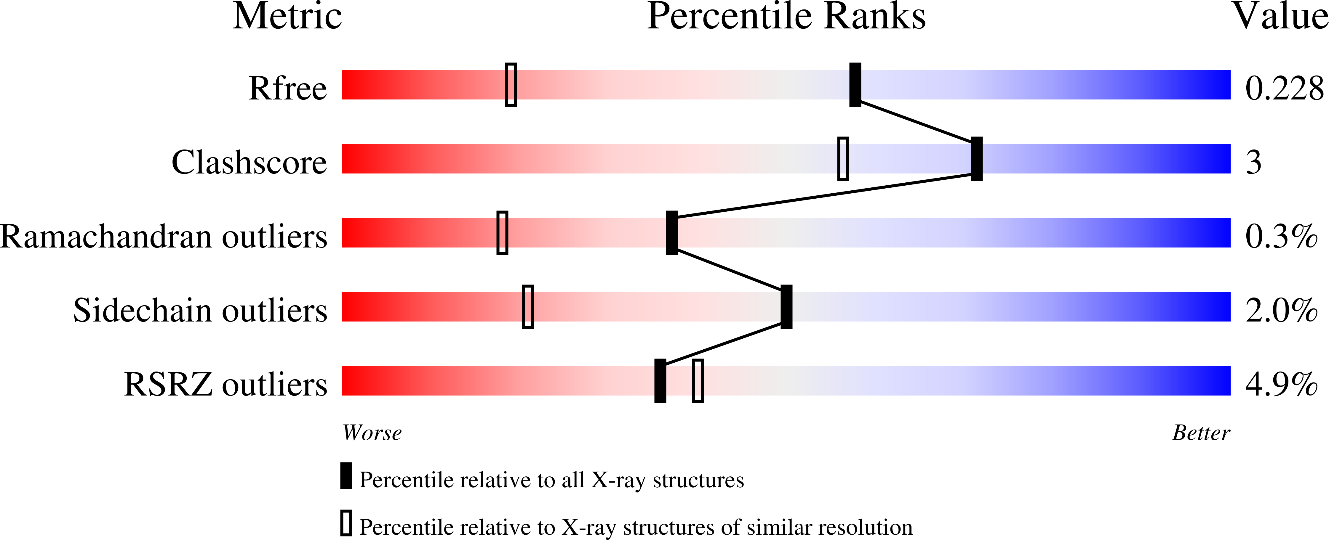 7I83 validation report