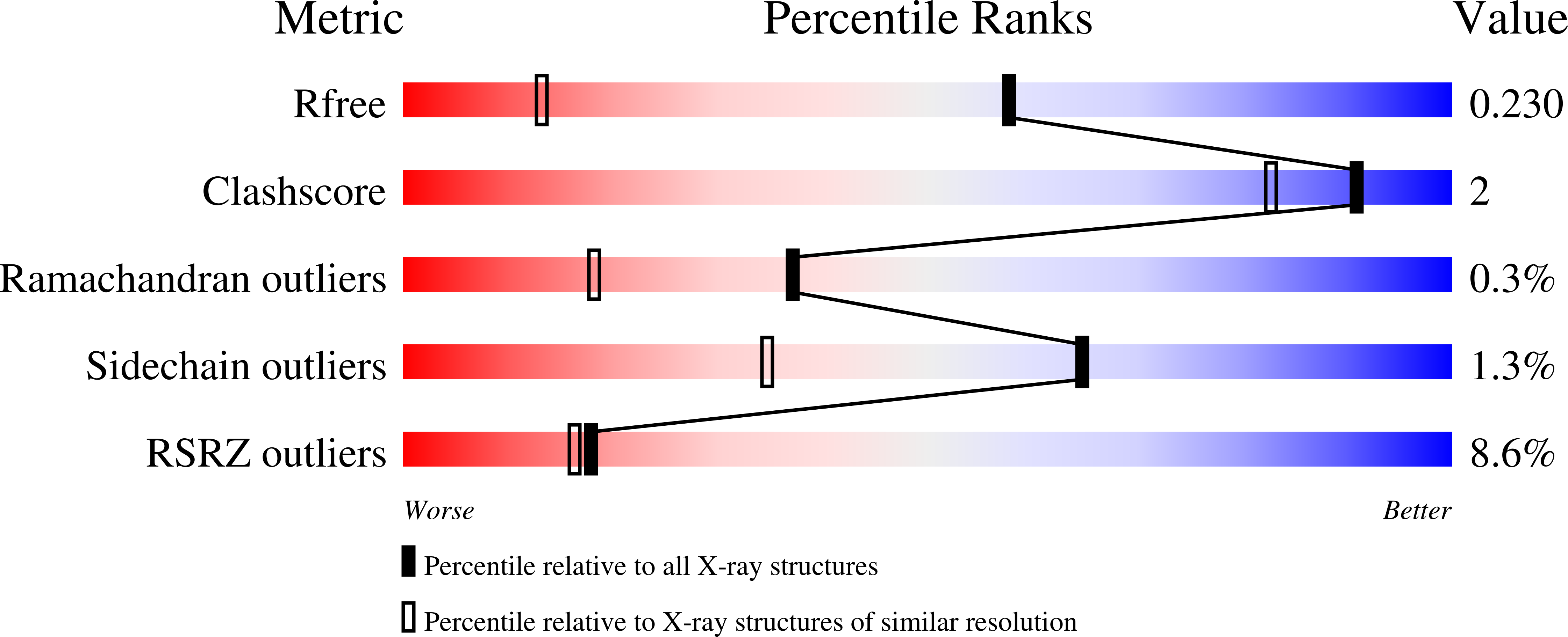 7I85 validation report