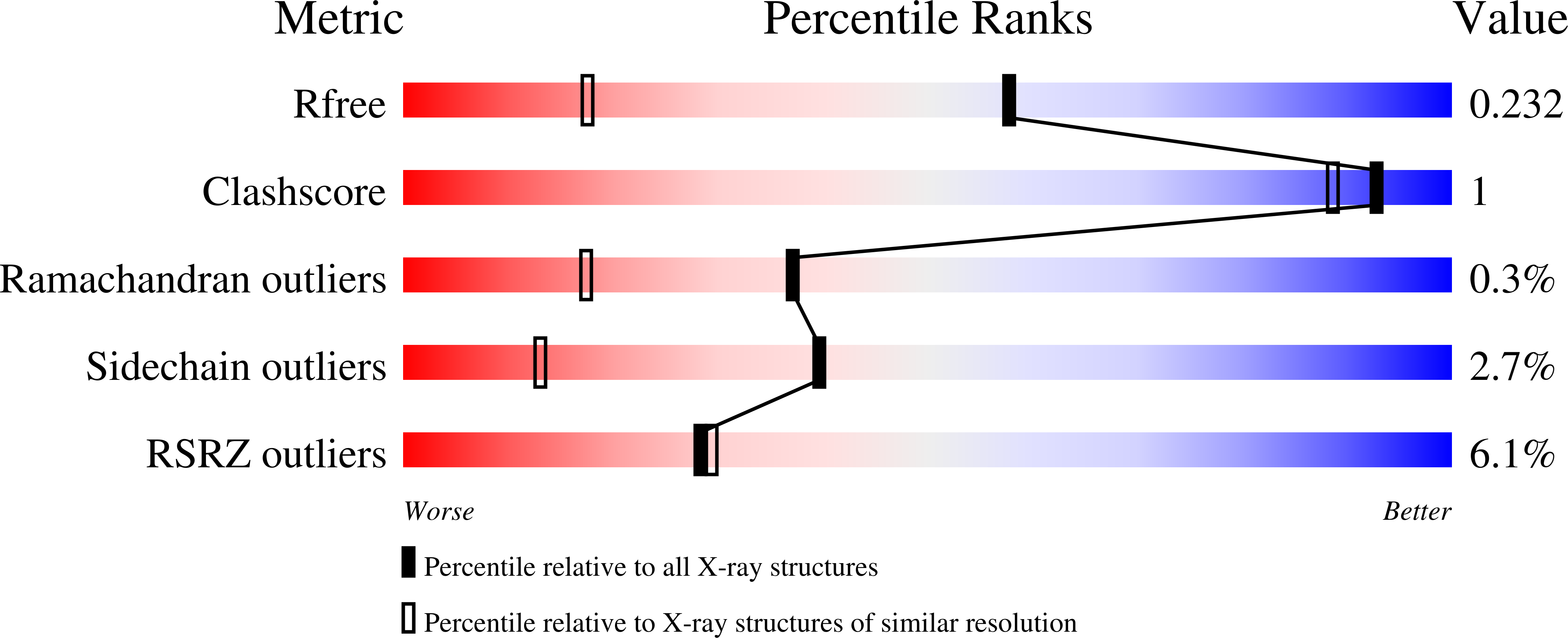 7I89 validation report