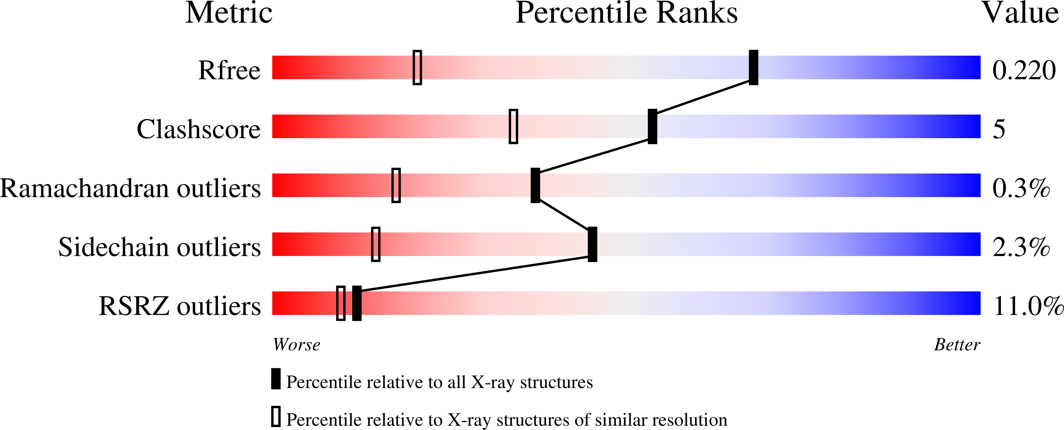 7I8F validation report