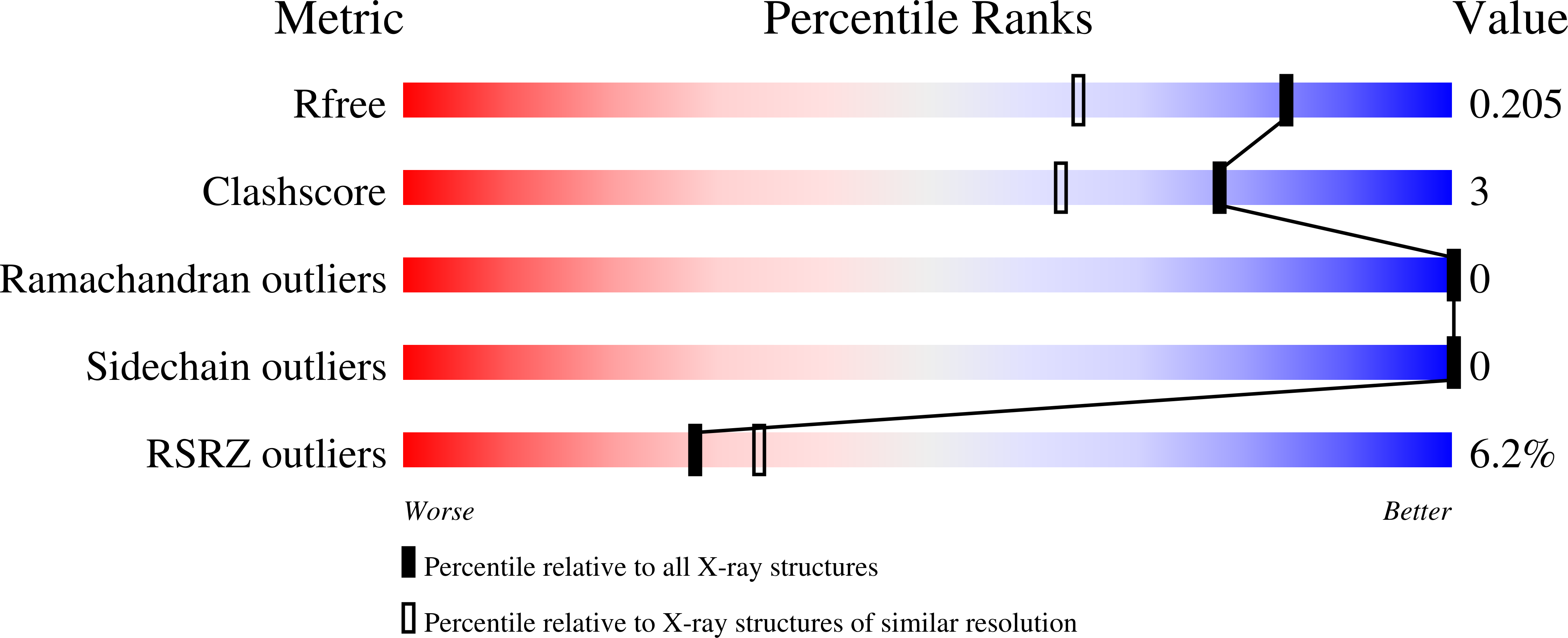 7IAT validation report