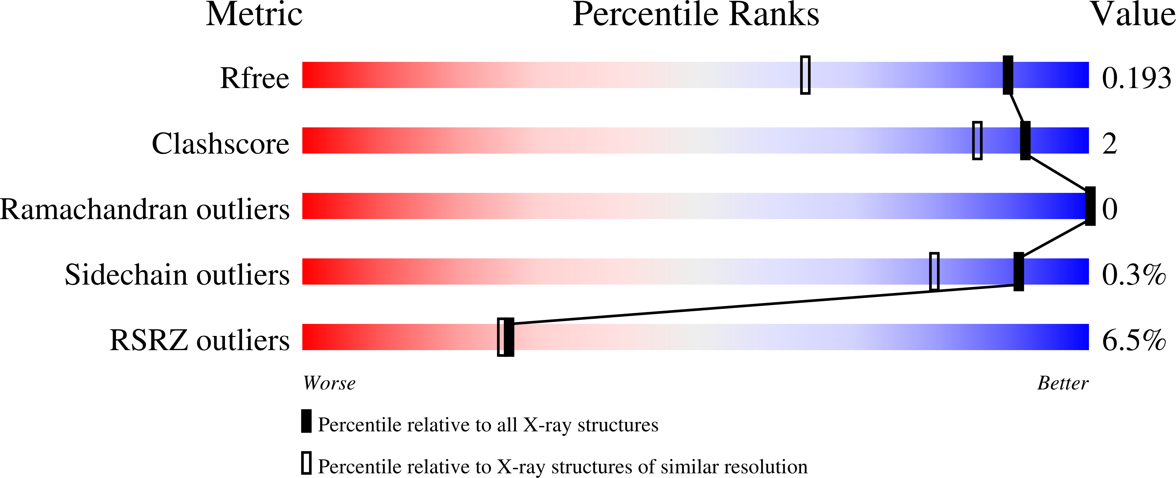 7IAW validation report