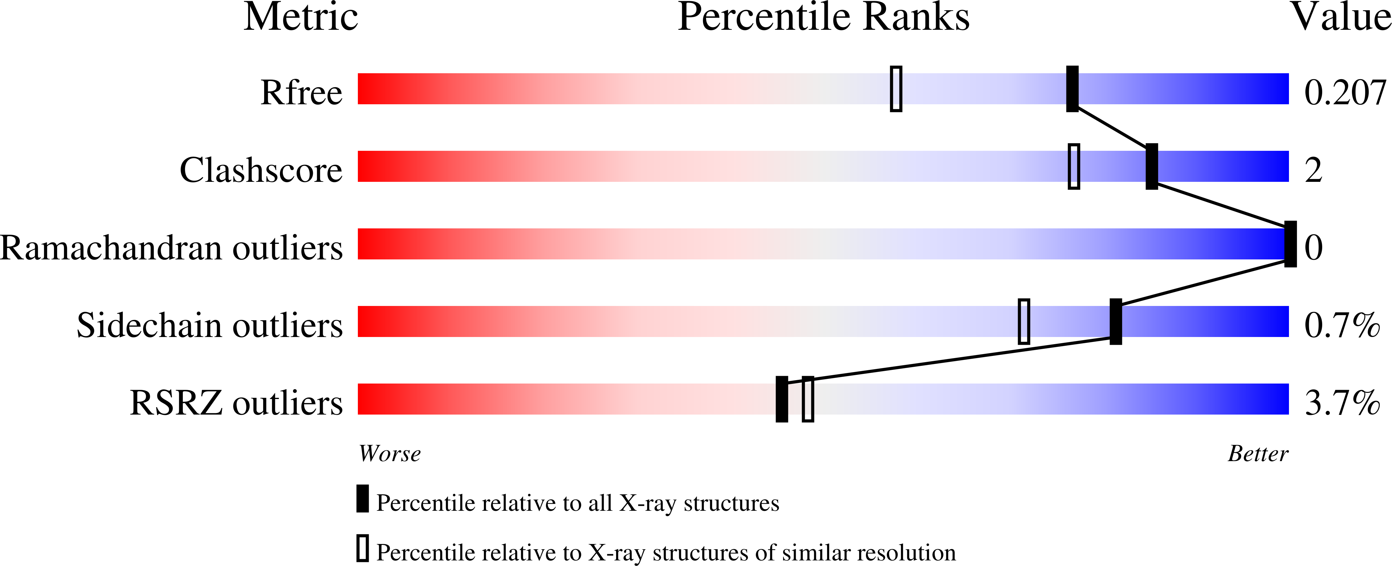 7IB1 validation report
