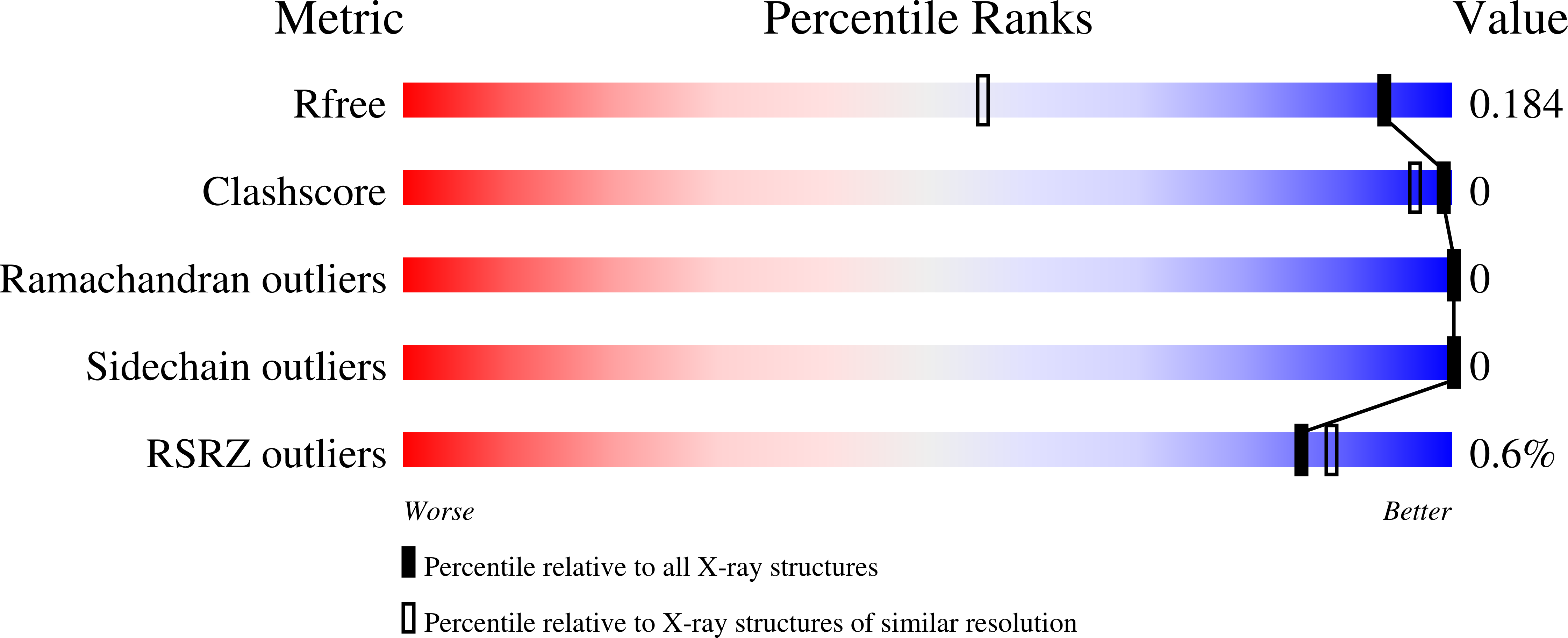 7IEP validation report