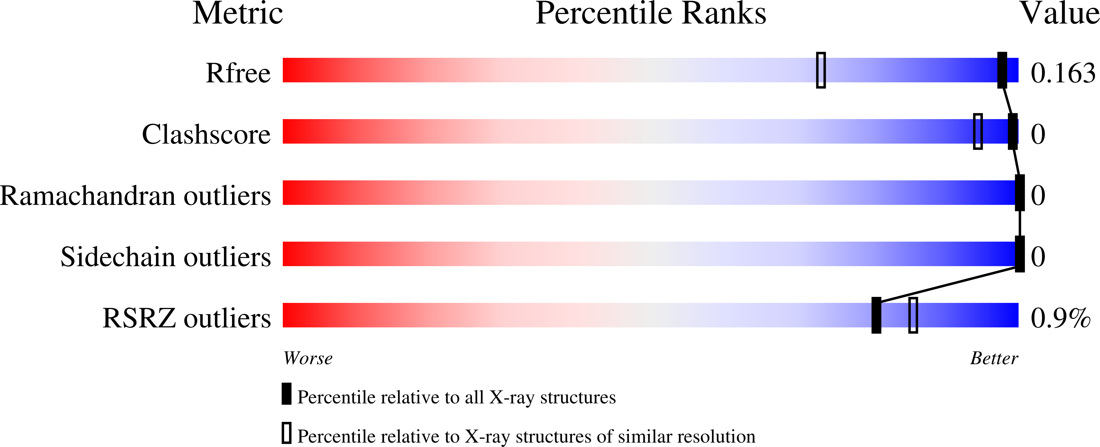 7IET validation report