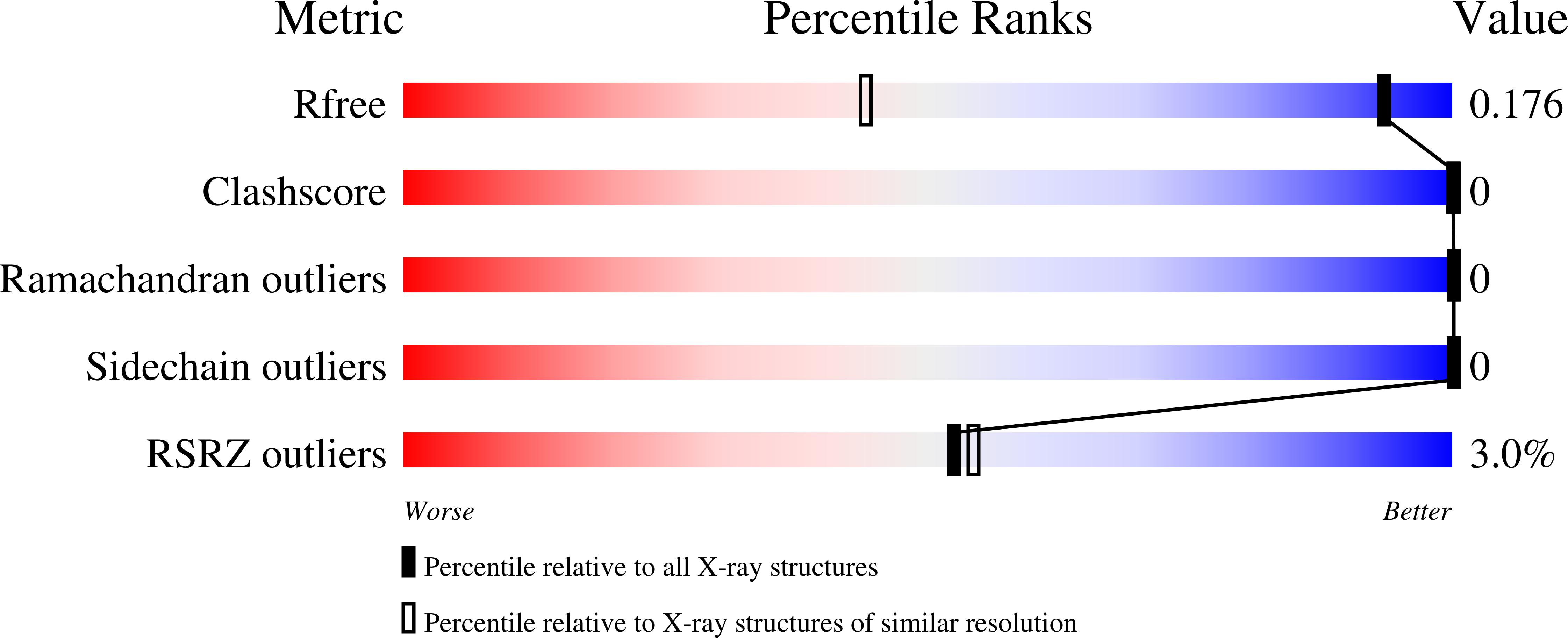 7IEU validation report