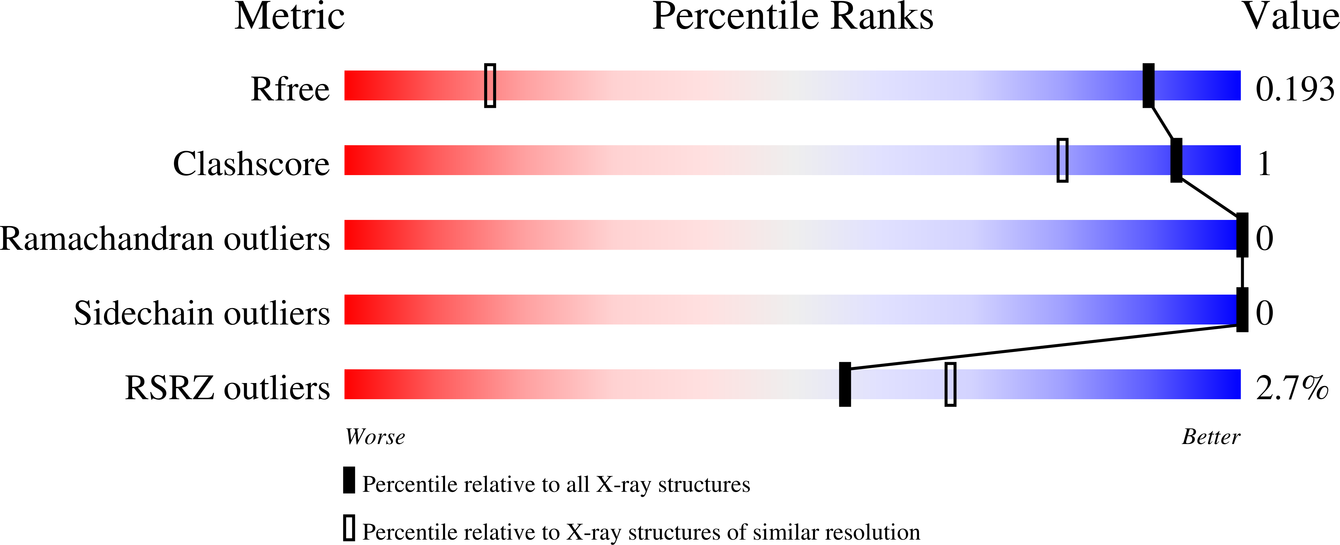 7IF0 validation report