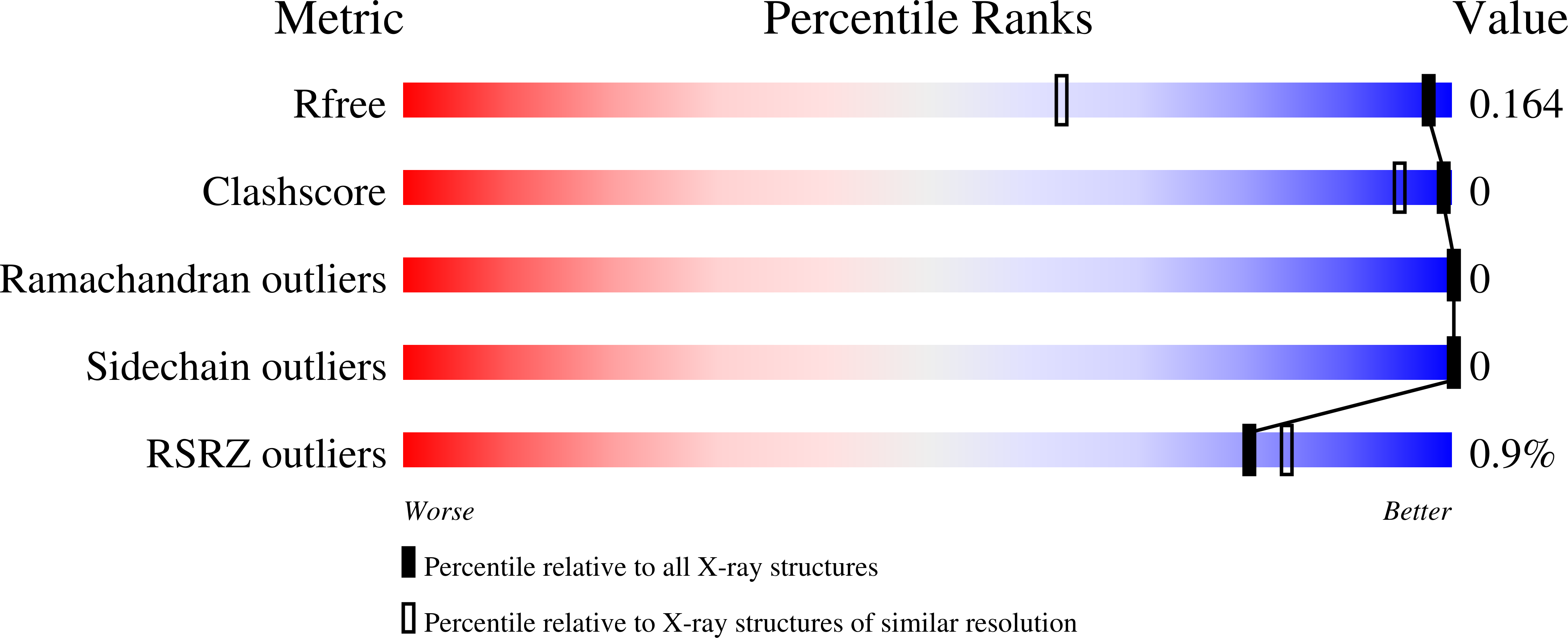 7IF1 validation report