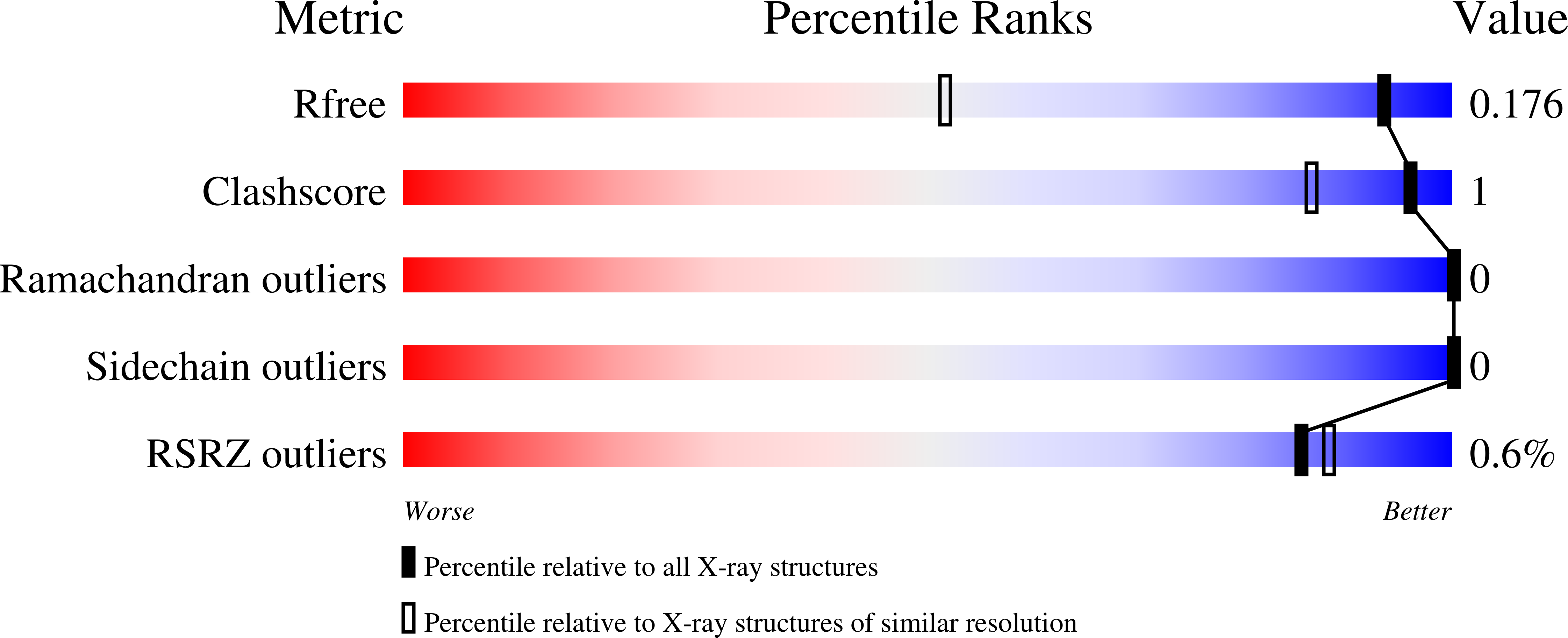 7IF3 validation report