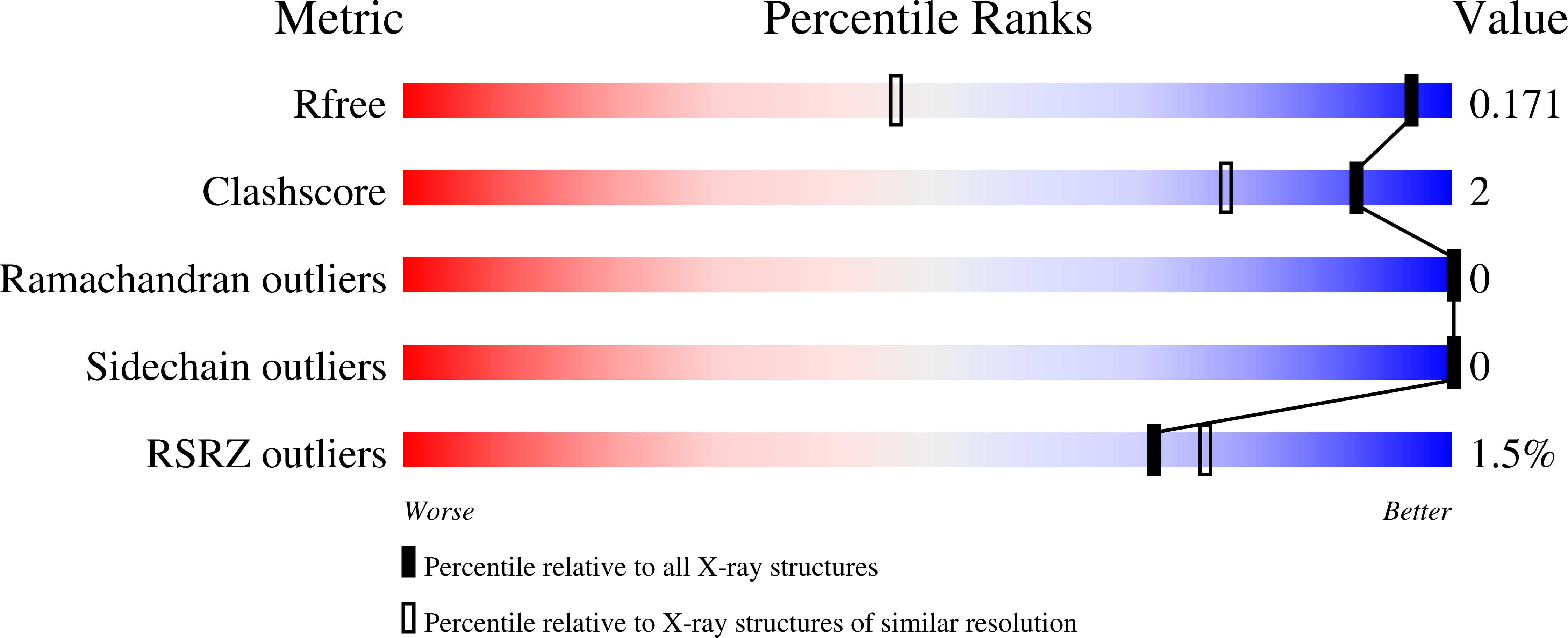 7IF4 validation report
