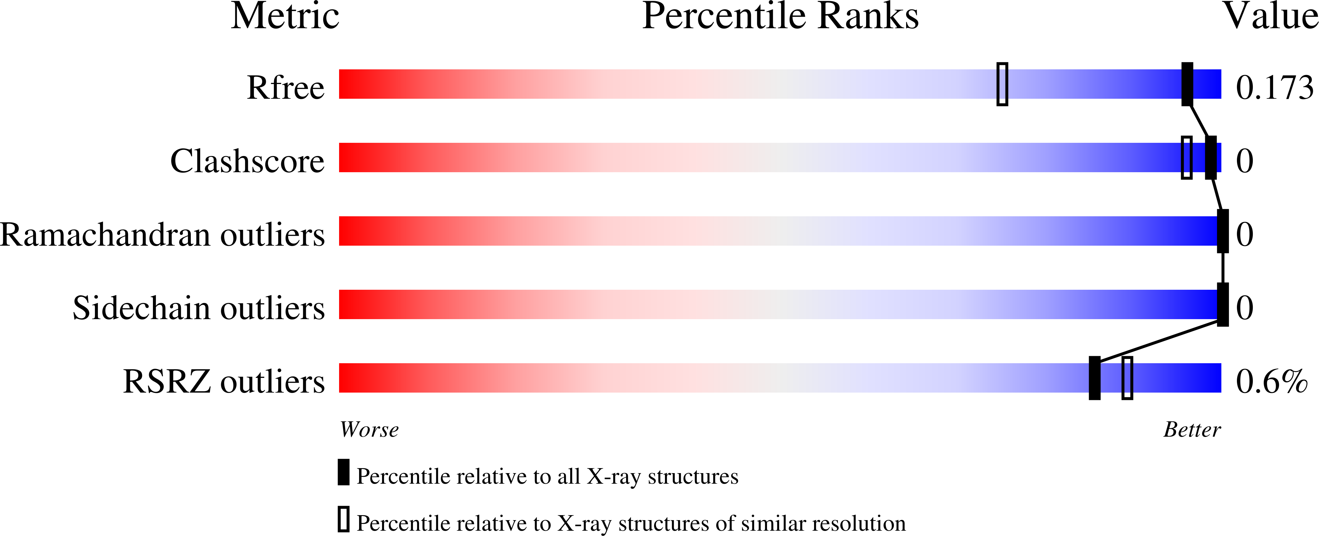 7IF8 validation report