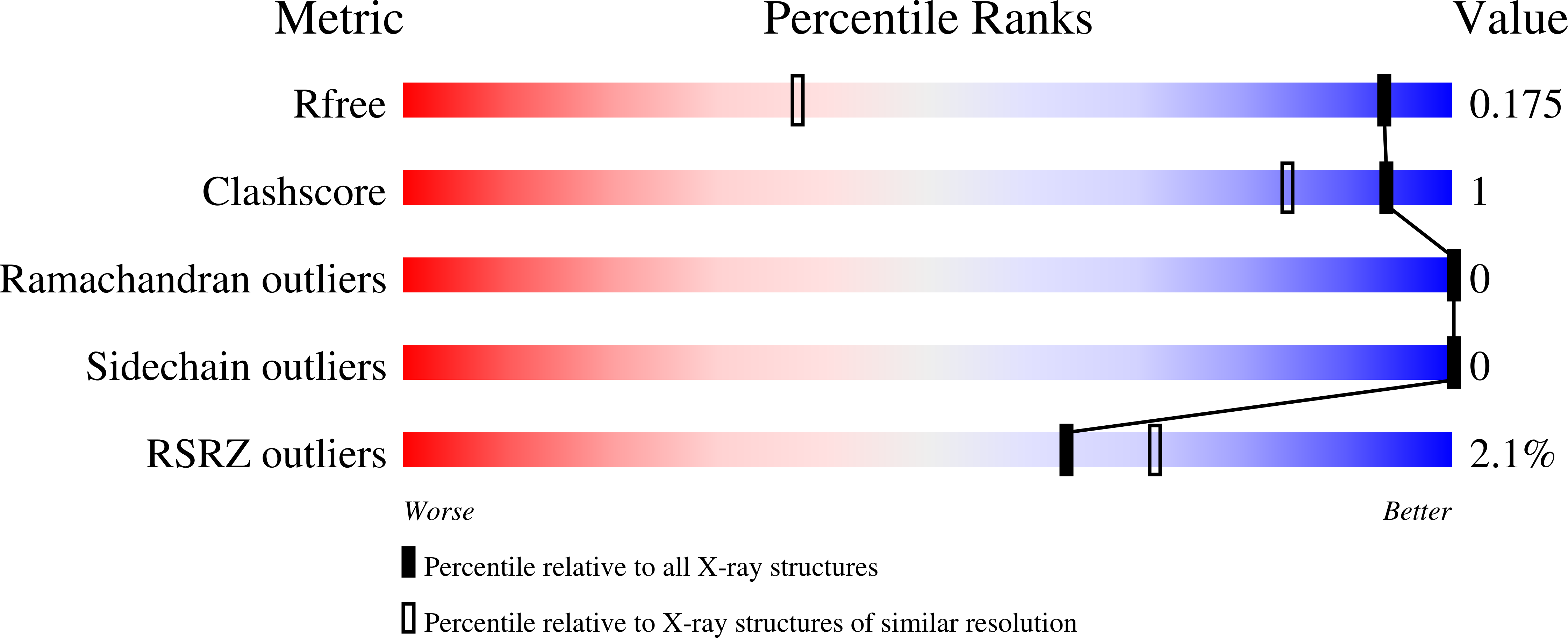 7IJT validation report