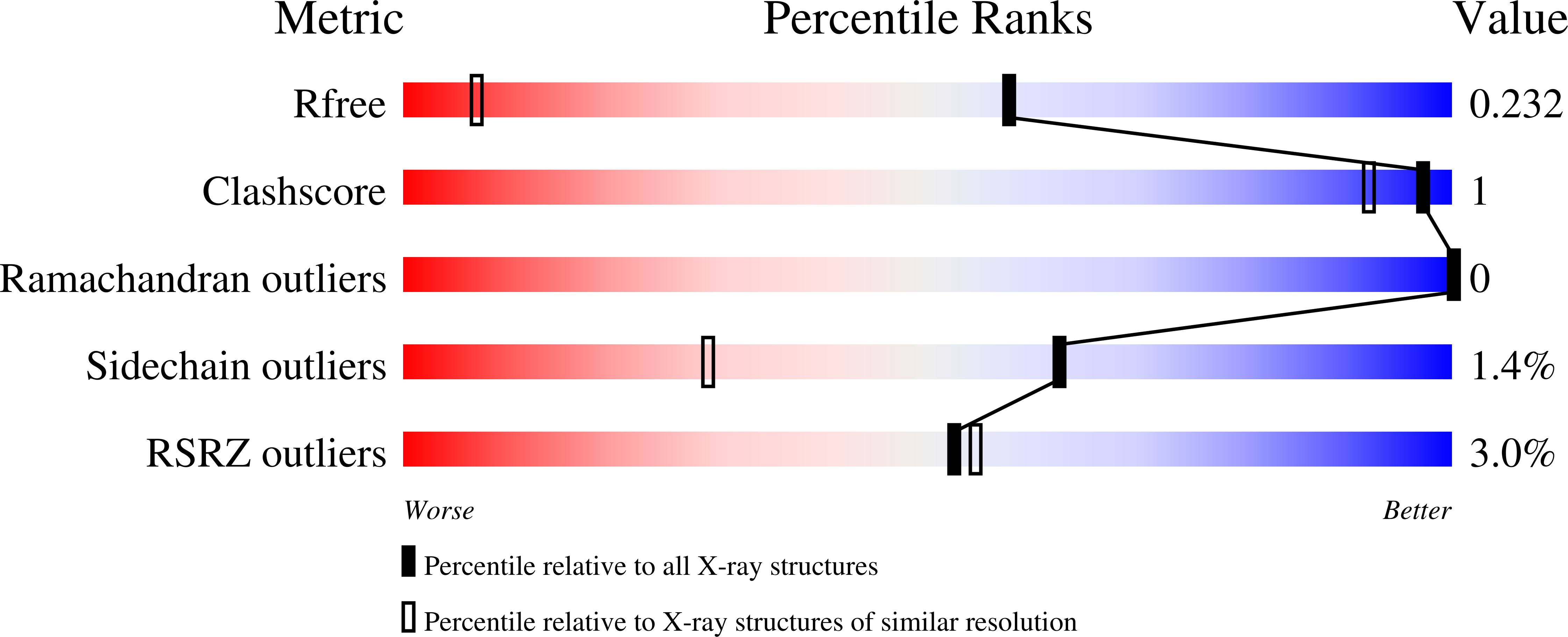 7IJV validation report