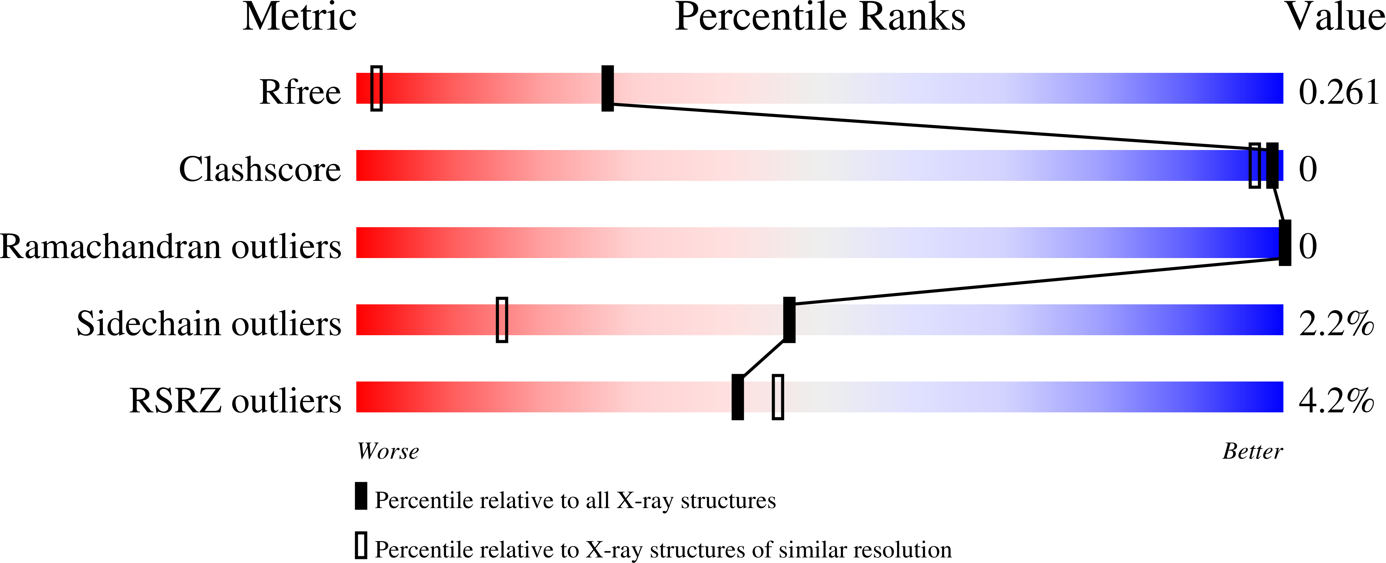7IJX validation report