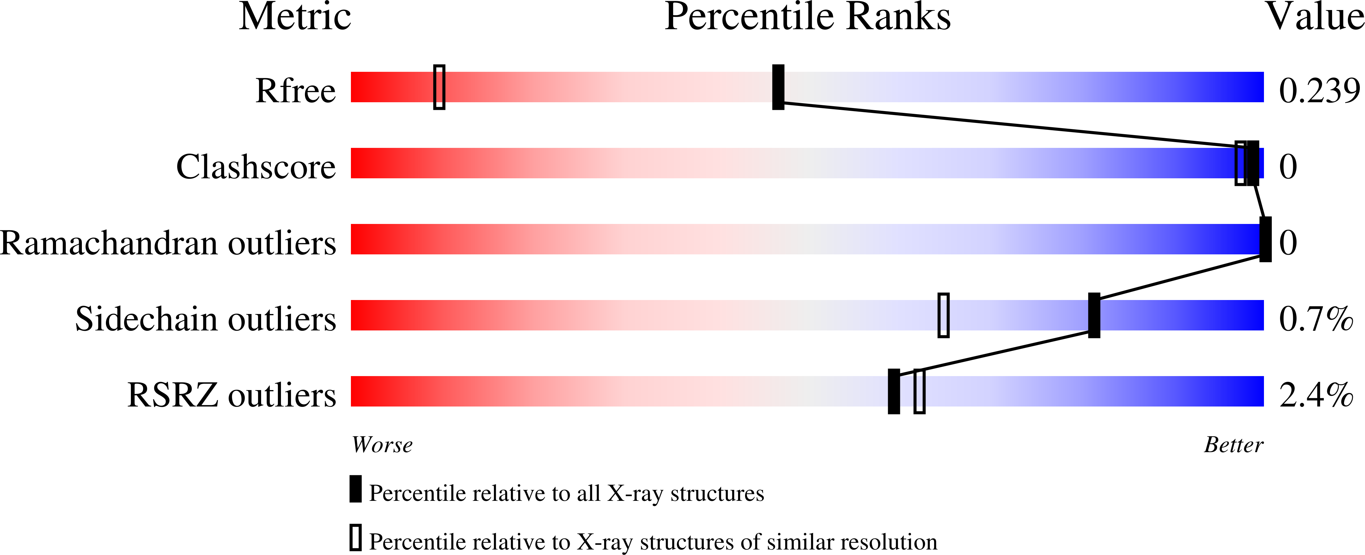 7IJY validation report