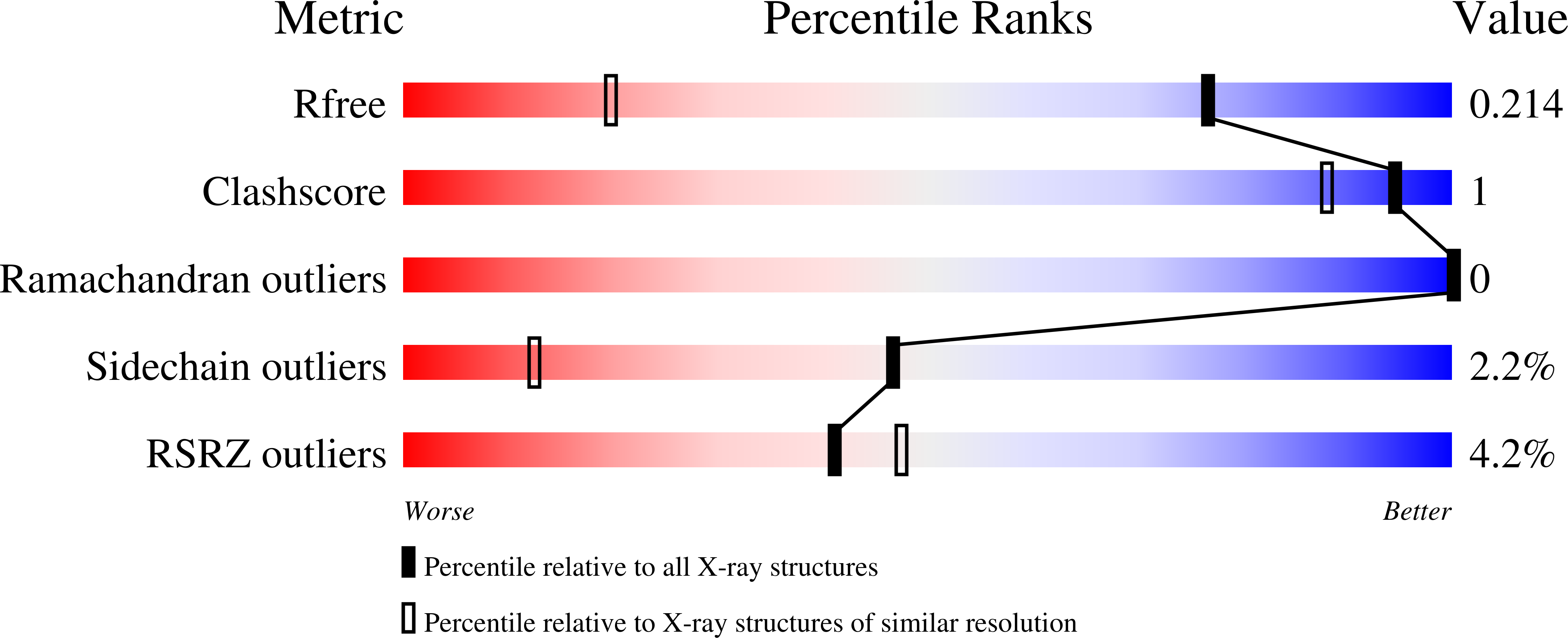 7IJZ validation report