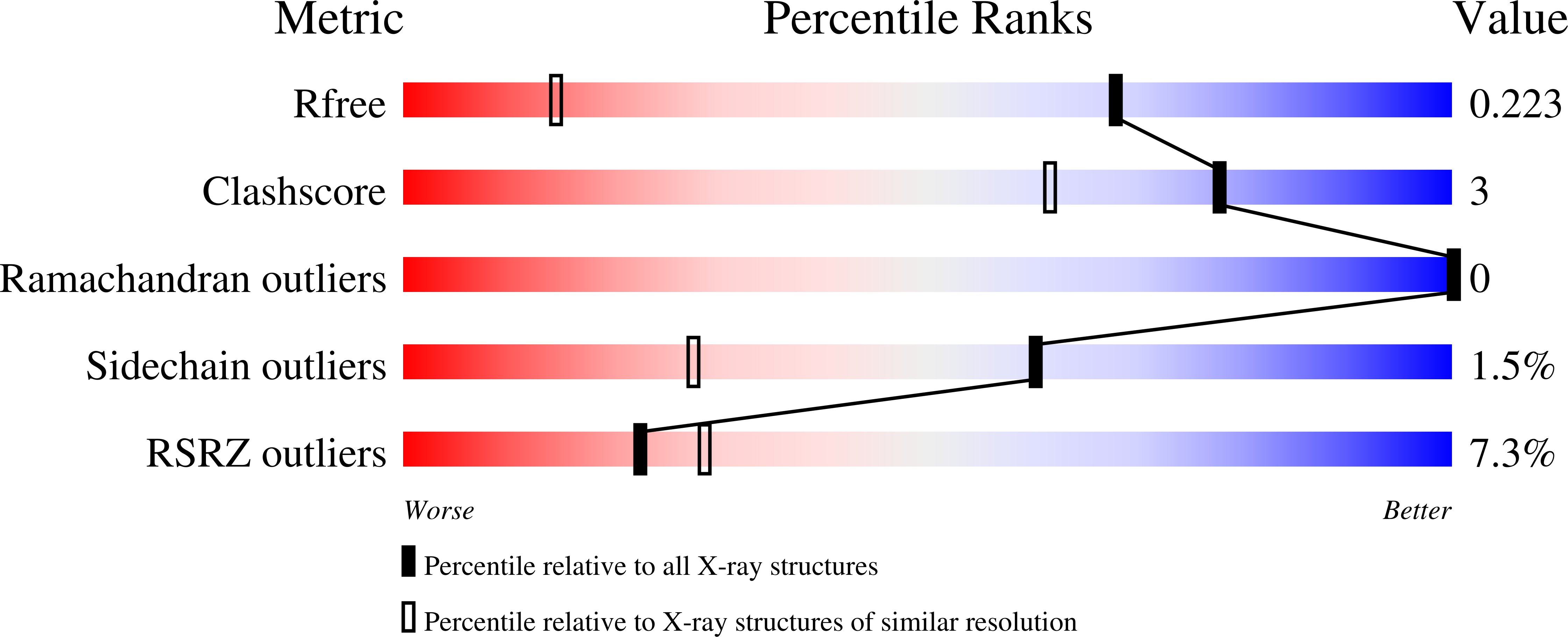 7IK1 validation report