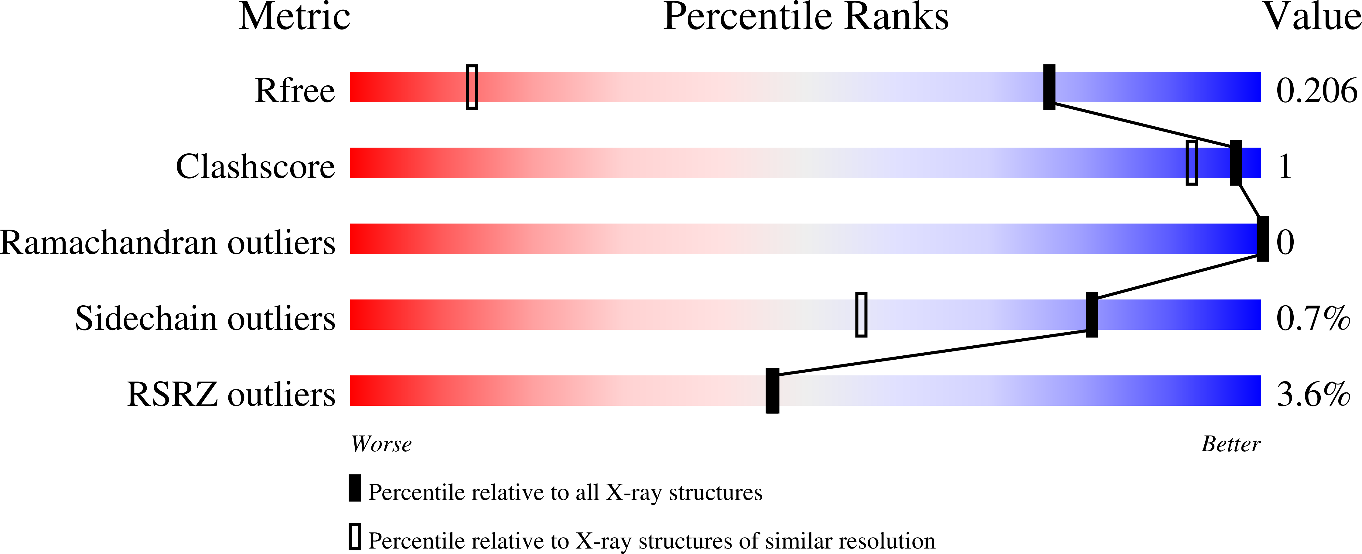 7IK5 validation report
