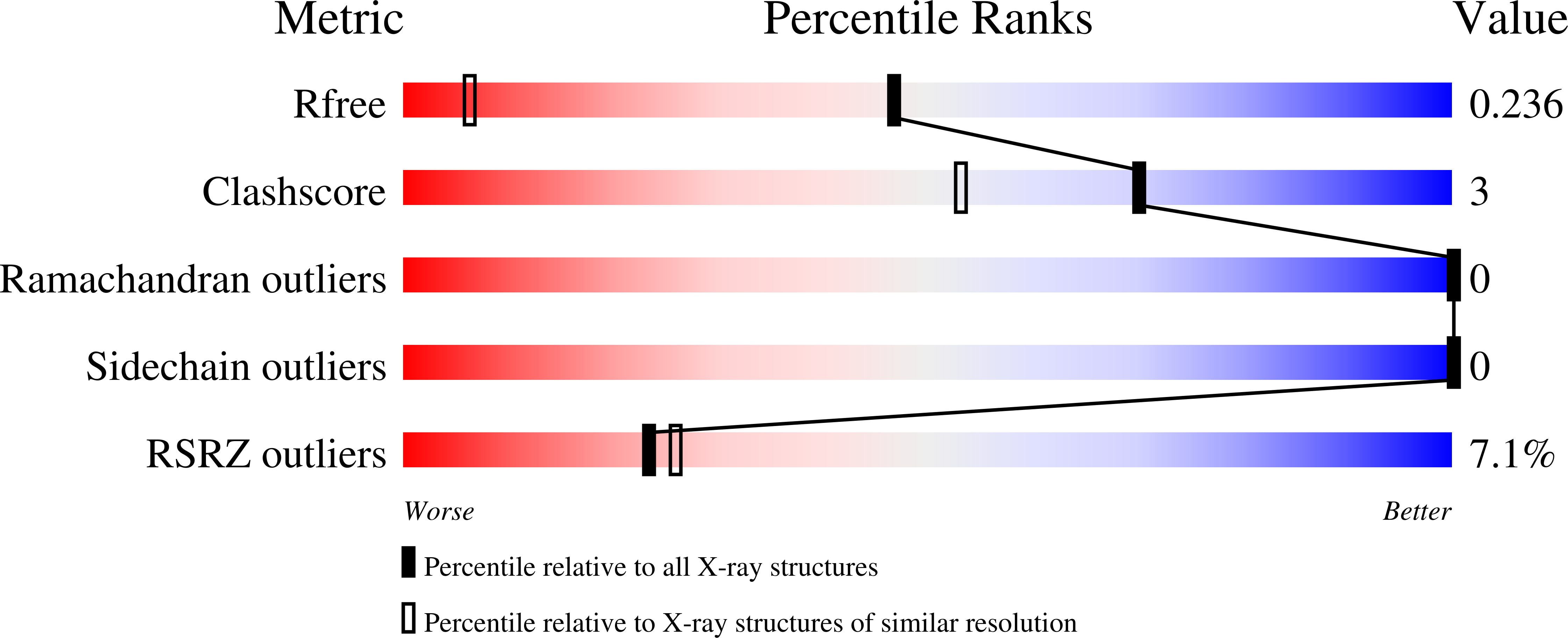 7IPP validation report