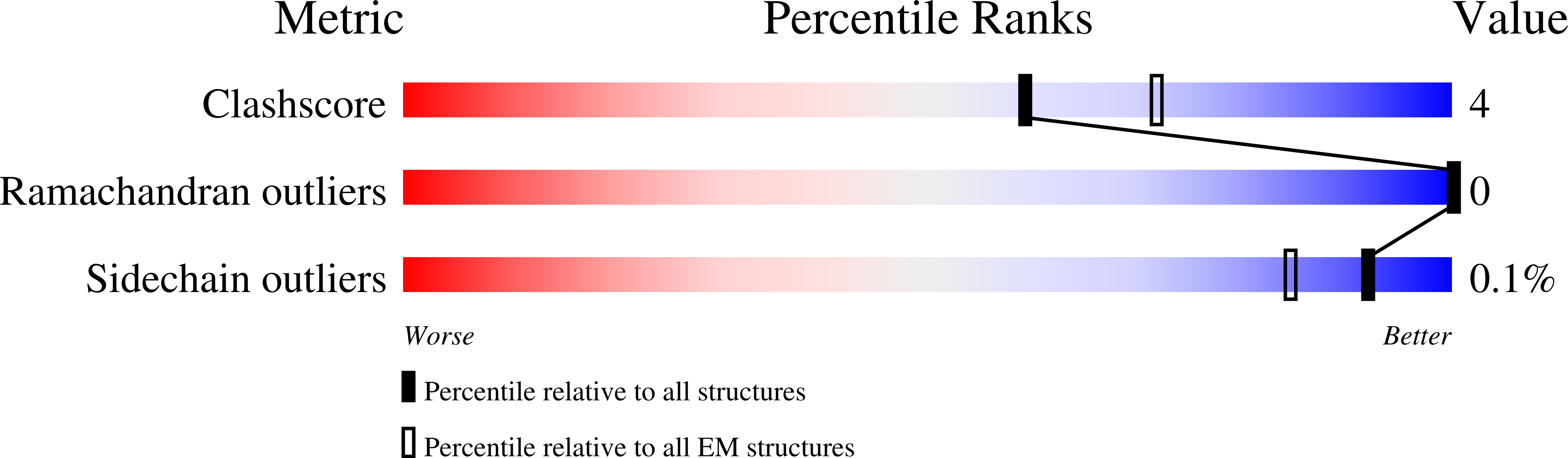 7JHG validation report
